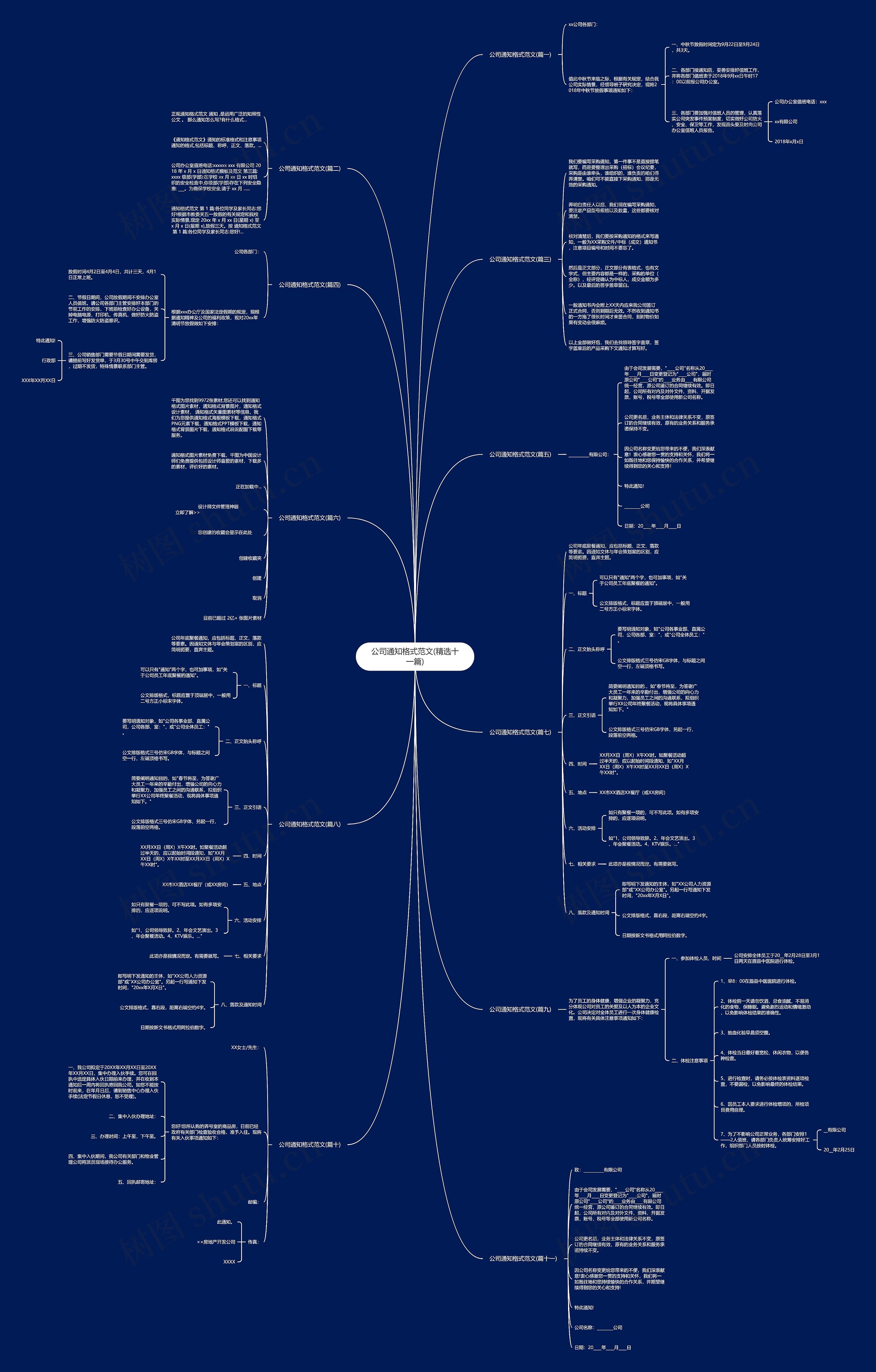 公司通知格式范文(精选十一篇)思维导图
