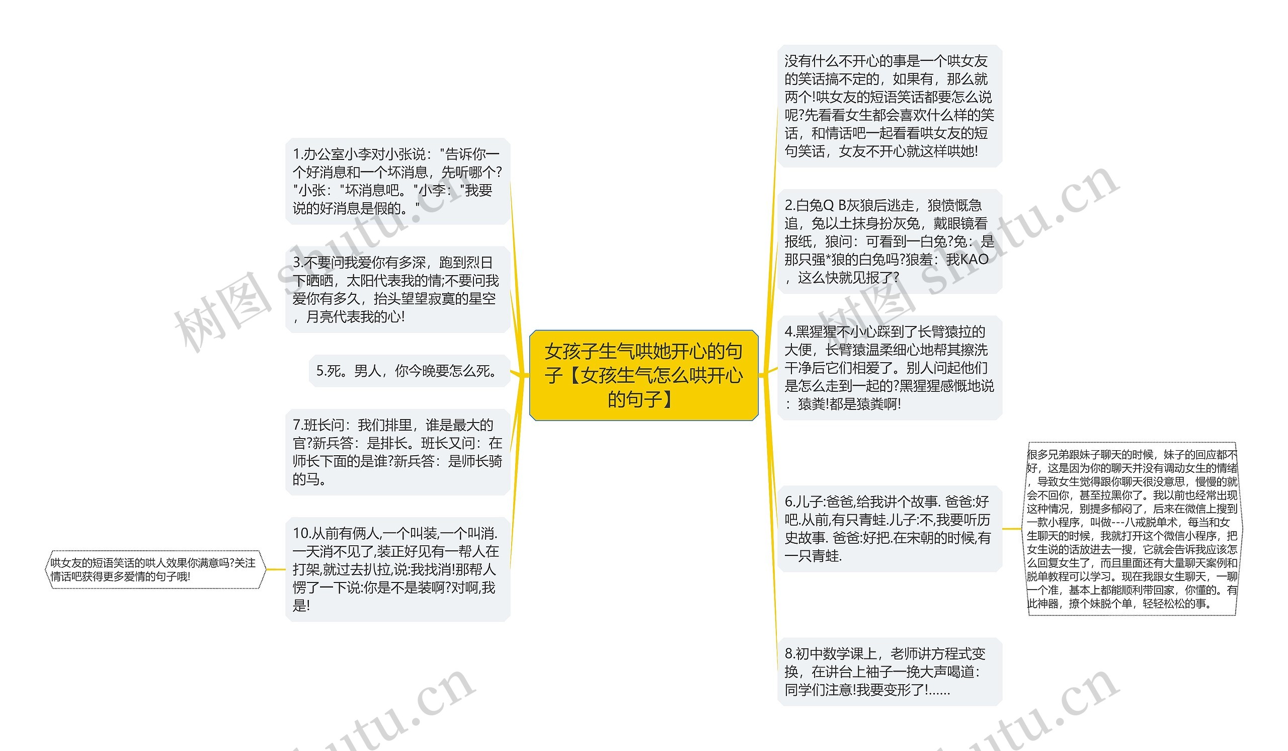 女孩子生气哄她开心的句子【女孩生气怎么哄开心的句子】思维导图