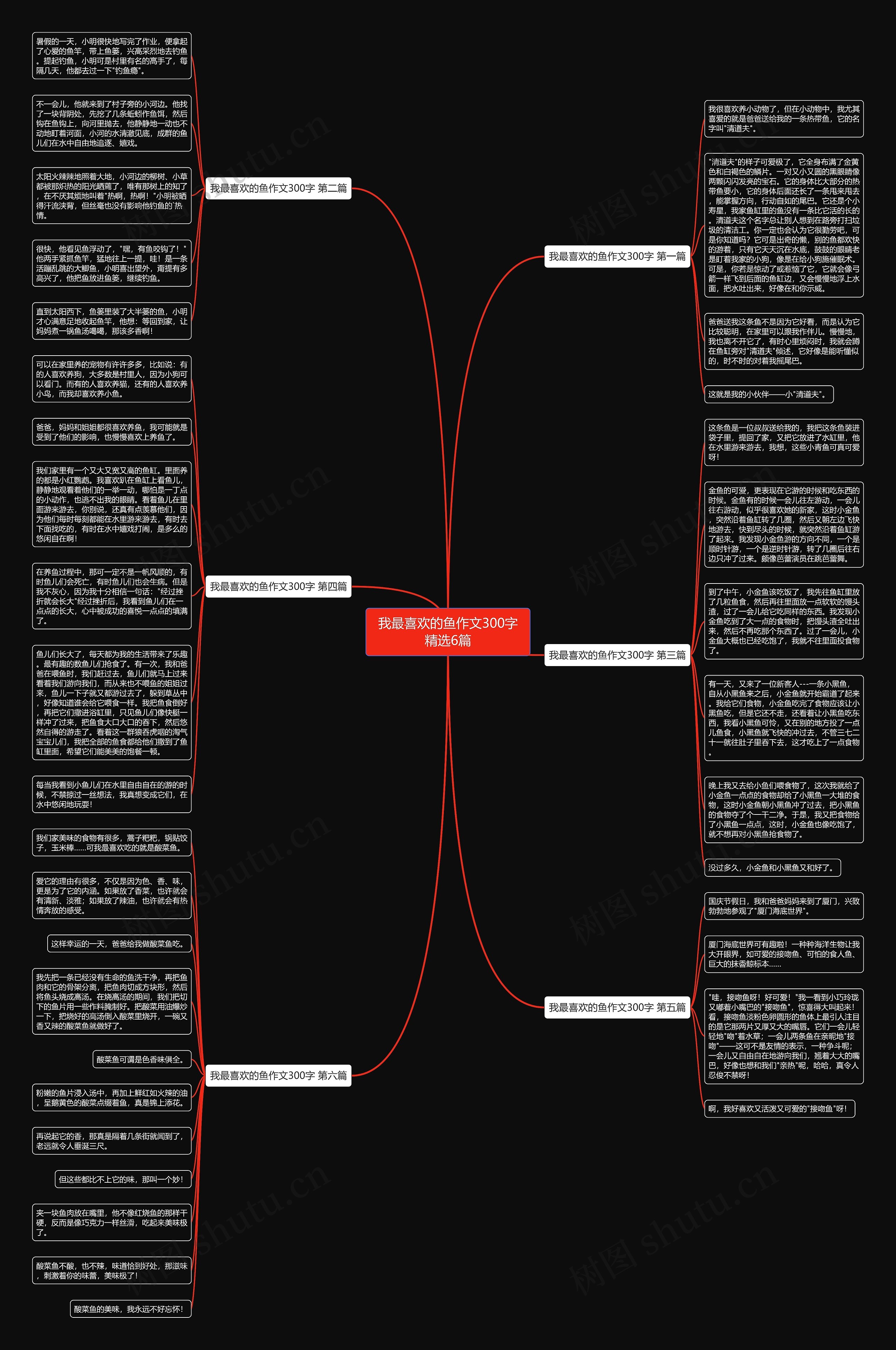 我最喜欢的鱼作文300字精选6篇 我最喜欢的鱼作文300字精选6篇