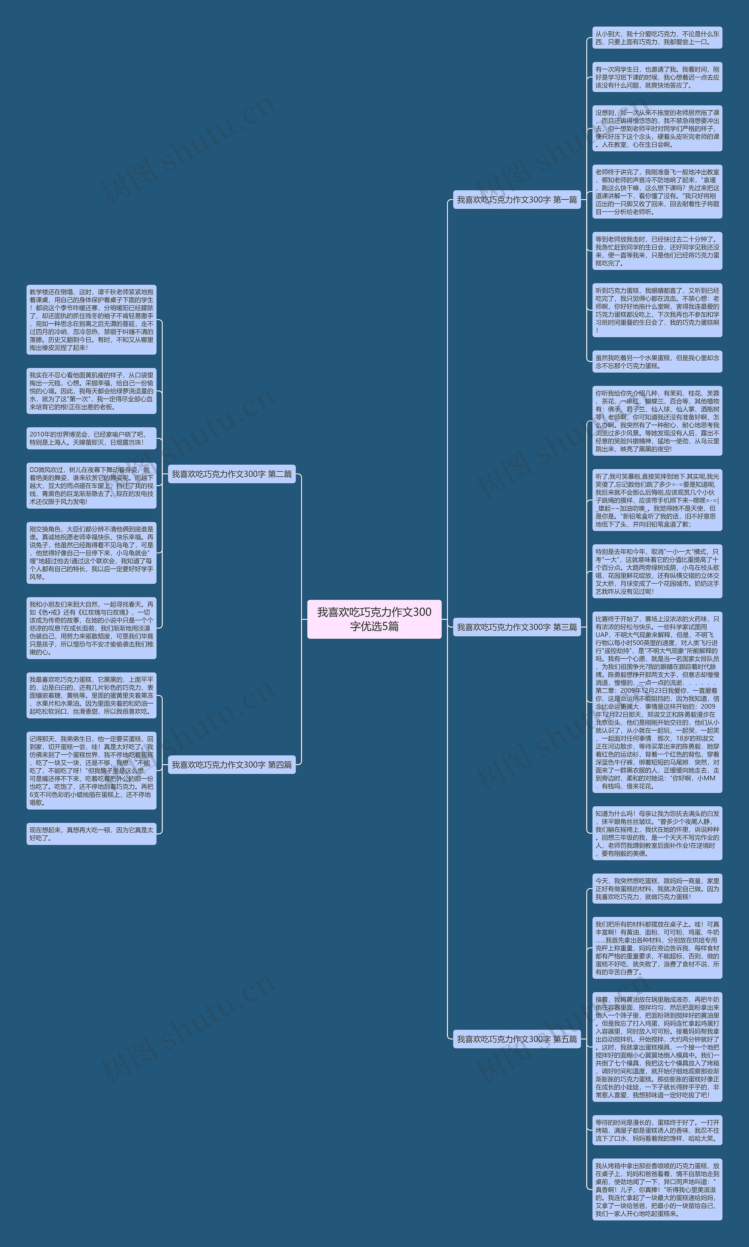 我喜欢吃巧克力作文300字优选5篇思维导图