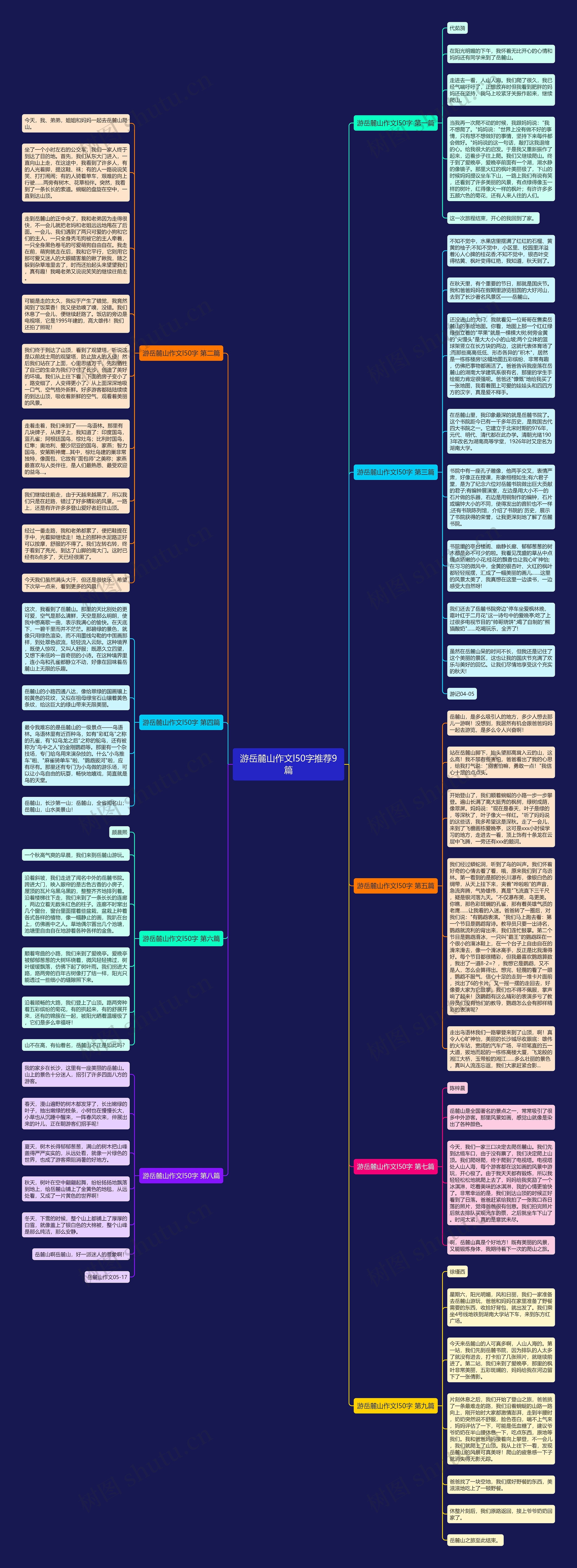 游岳麓山作文l50字推荐9篇思维导图