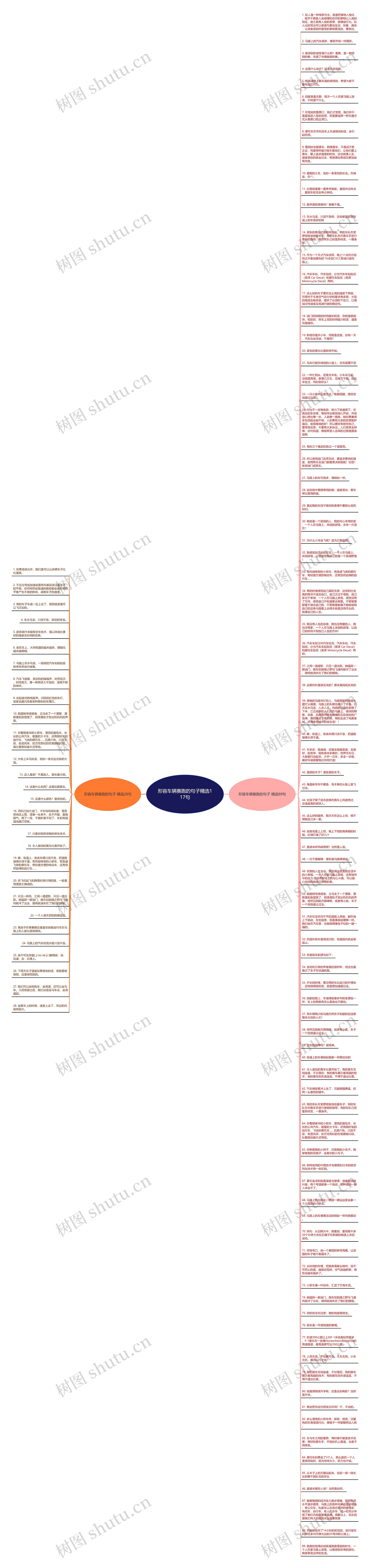 形容车辆赛跑的句子精选117句思维导图