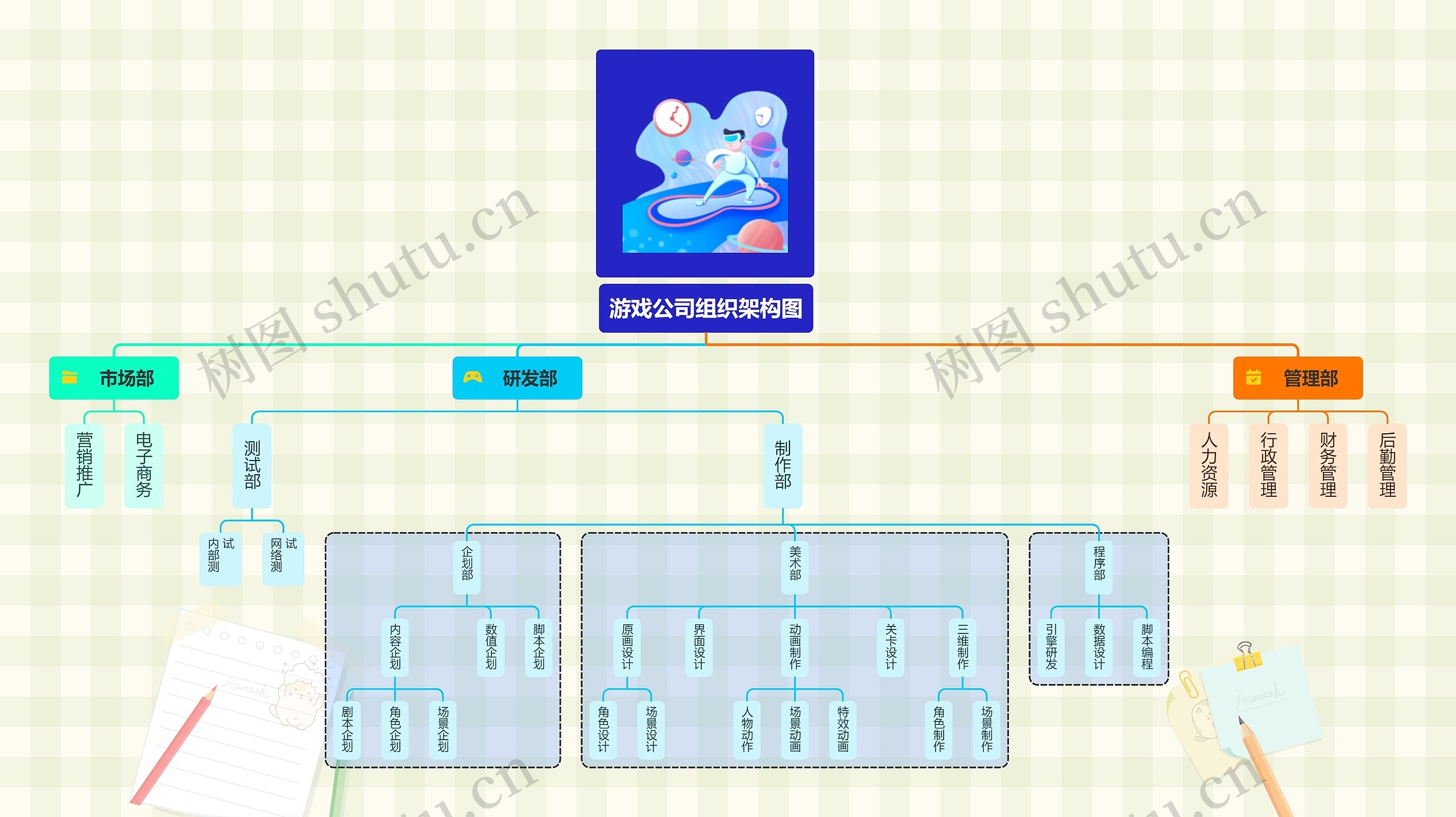 游戏公司组织架构图思维导图