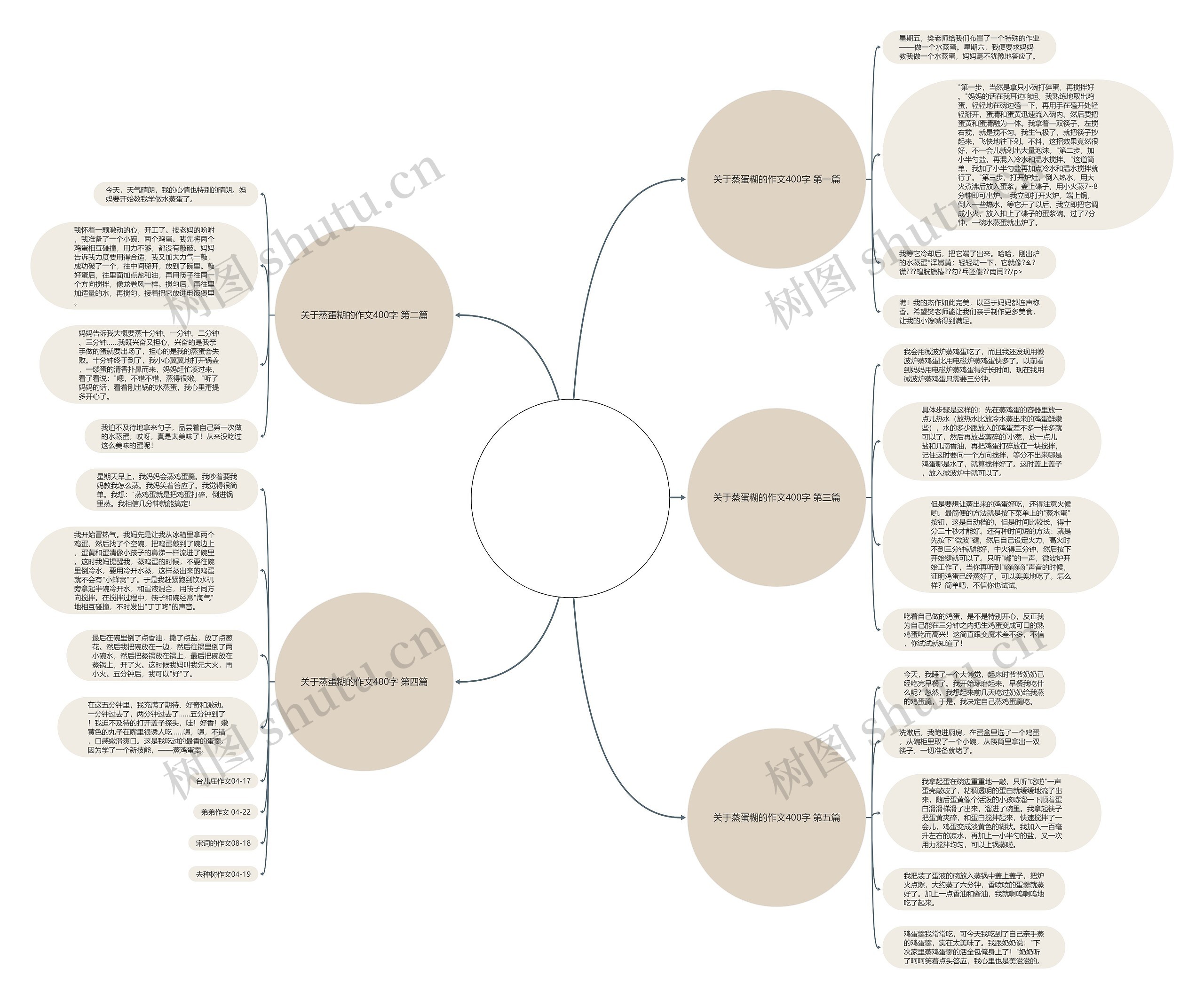 关于蒸蛋糊的作文400字优选5篇思维导图