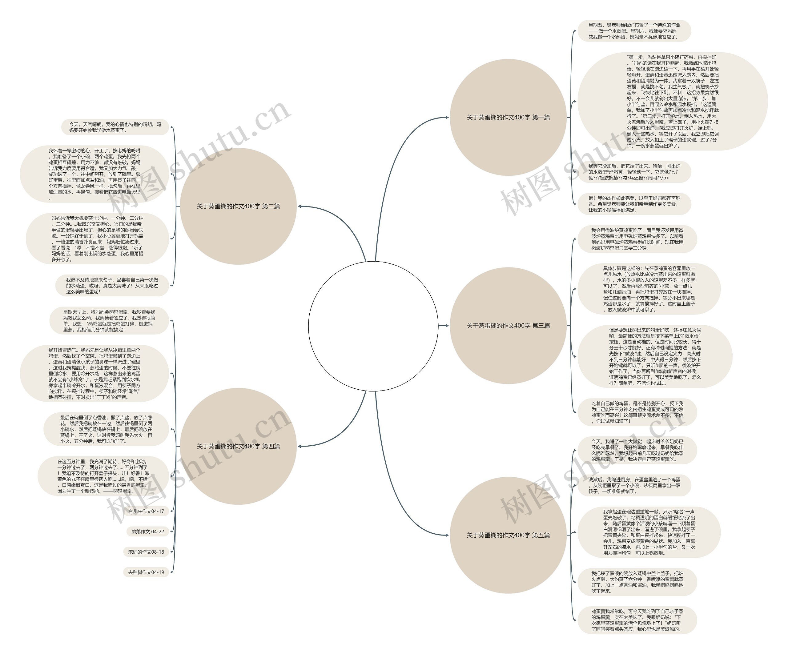 关于蒸蛋糊的作文400字优选5篇 关于蒸蛋糊的作文400字优选5篇