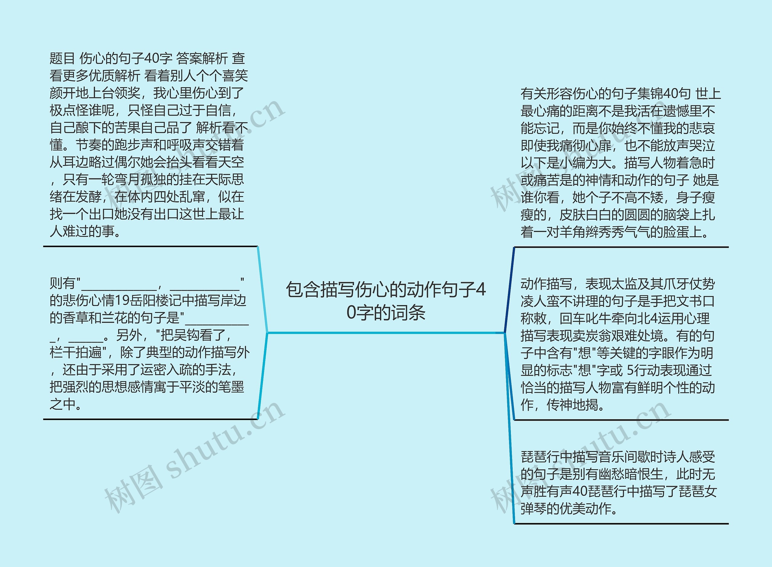 包含描写伤心的动作句子40字的词条思维导图