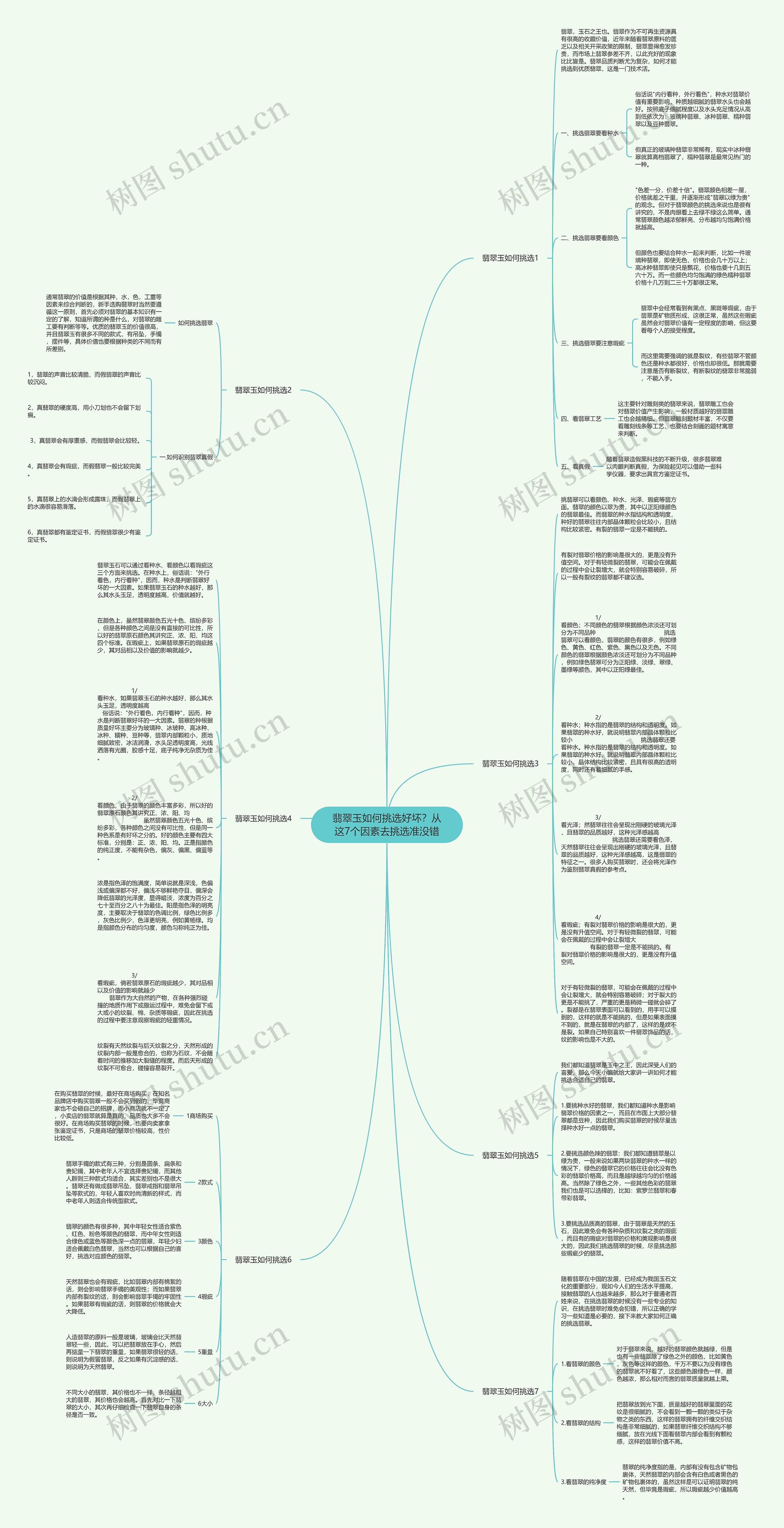 翡翠玉如何挑选好坏？从这7个因素去挑选准没错思维导图