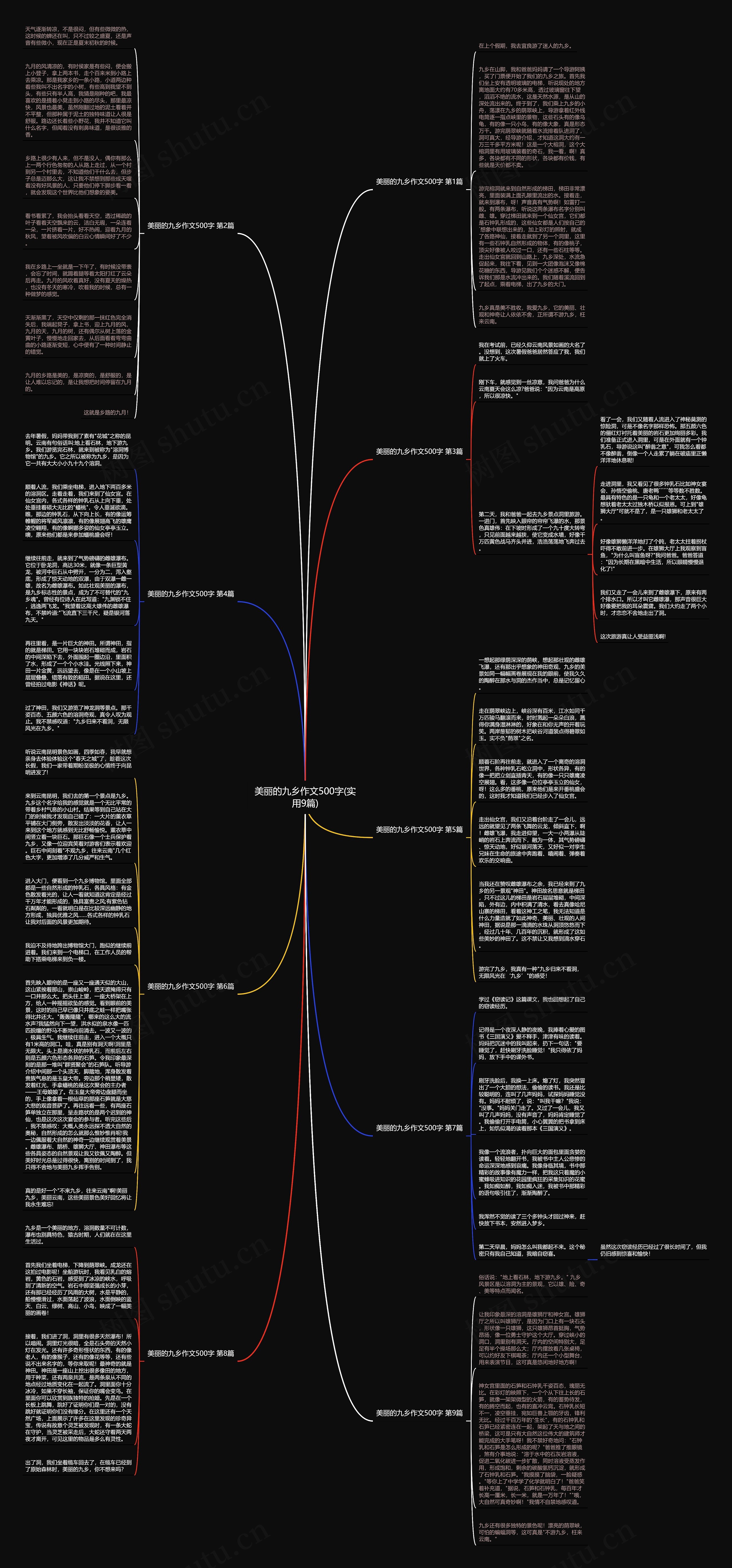 美丽的九乡作文500字(实用9篇)思维导图