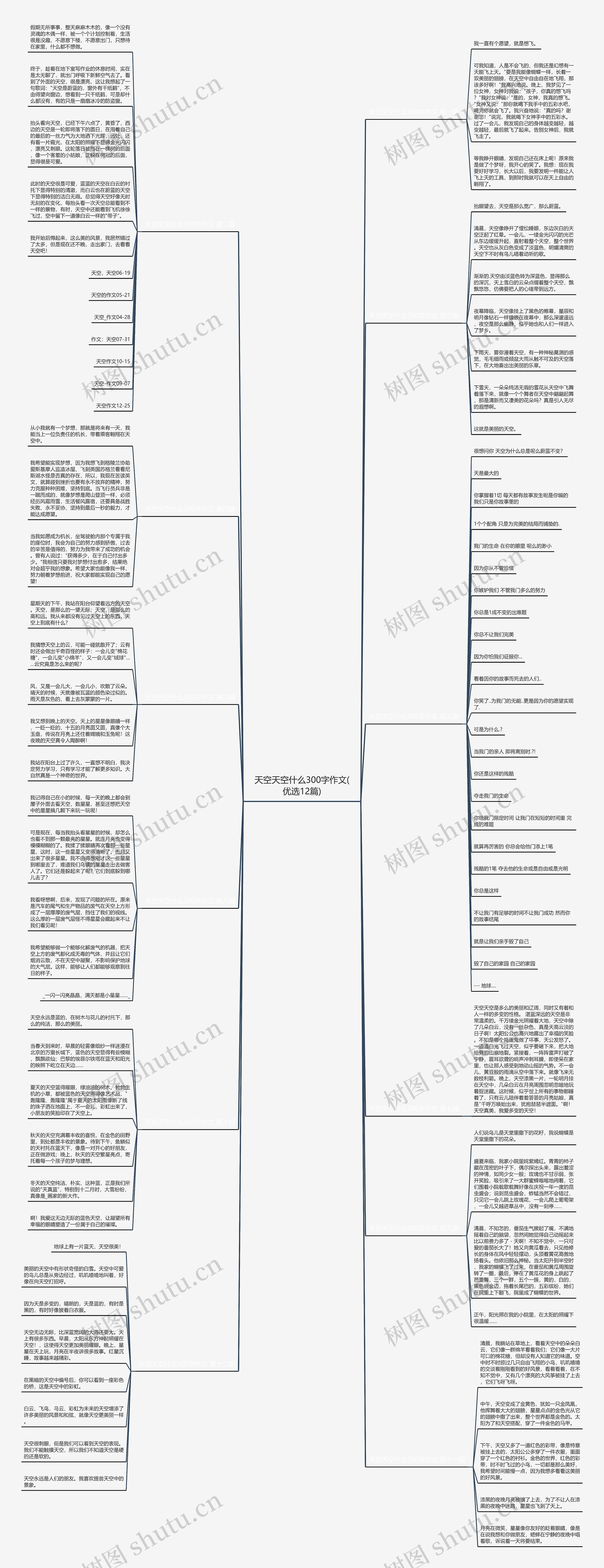 天空天空什么300字作文(优选12篇)思维导图