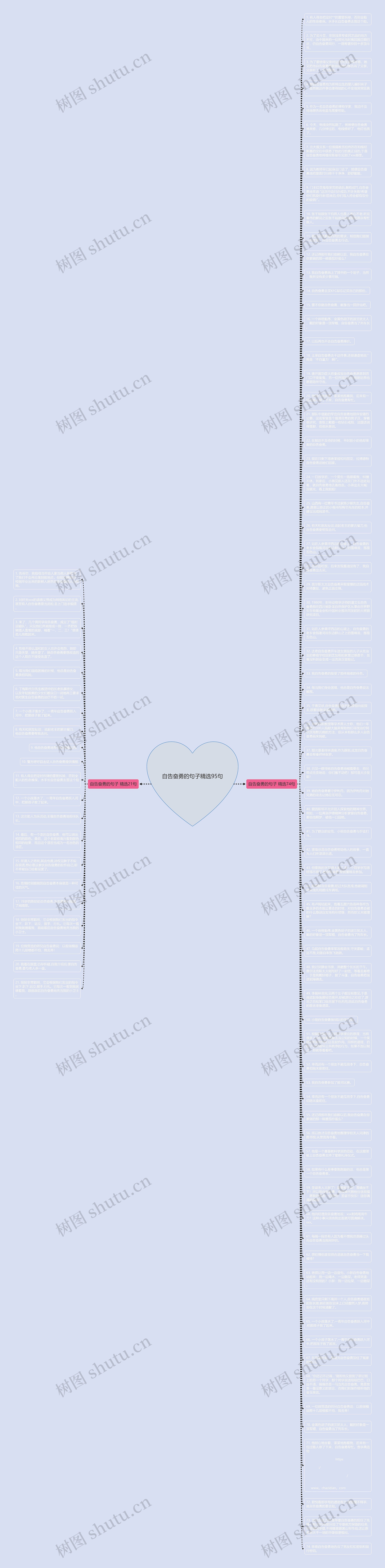 自告奋勇的句子精选95句思维导图