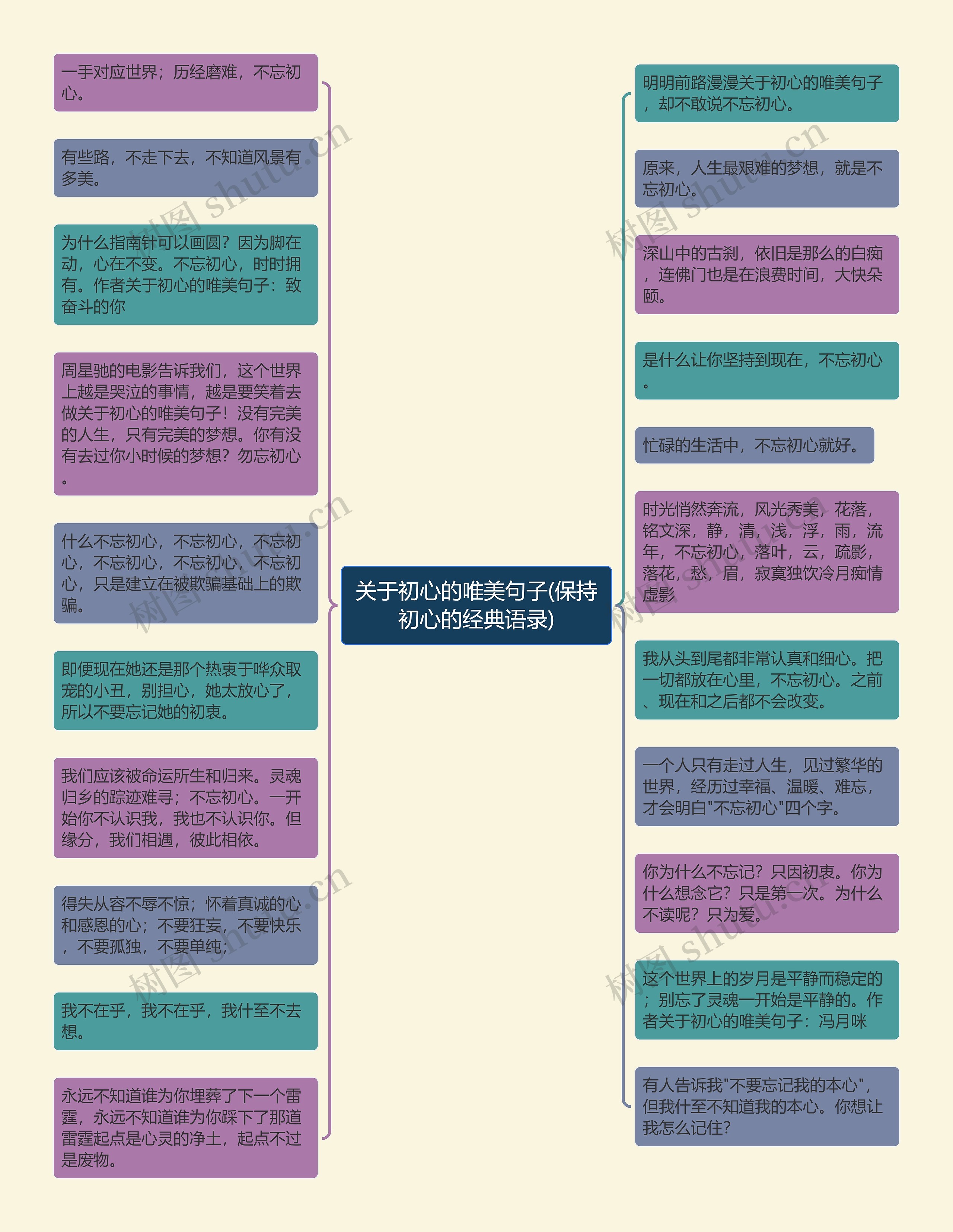 关于初心的唯美句子(保持初心的经典语录)思维导图