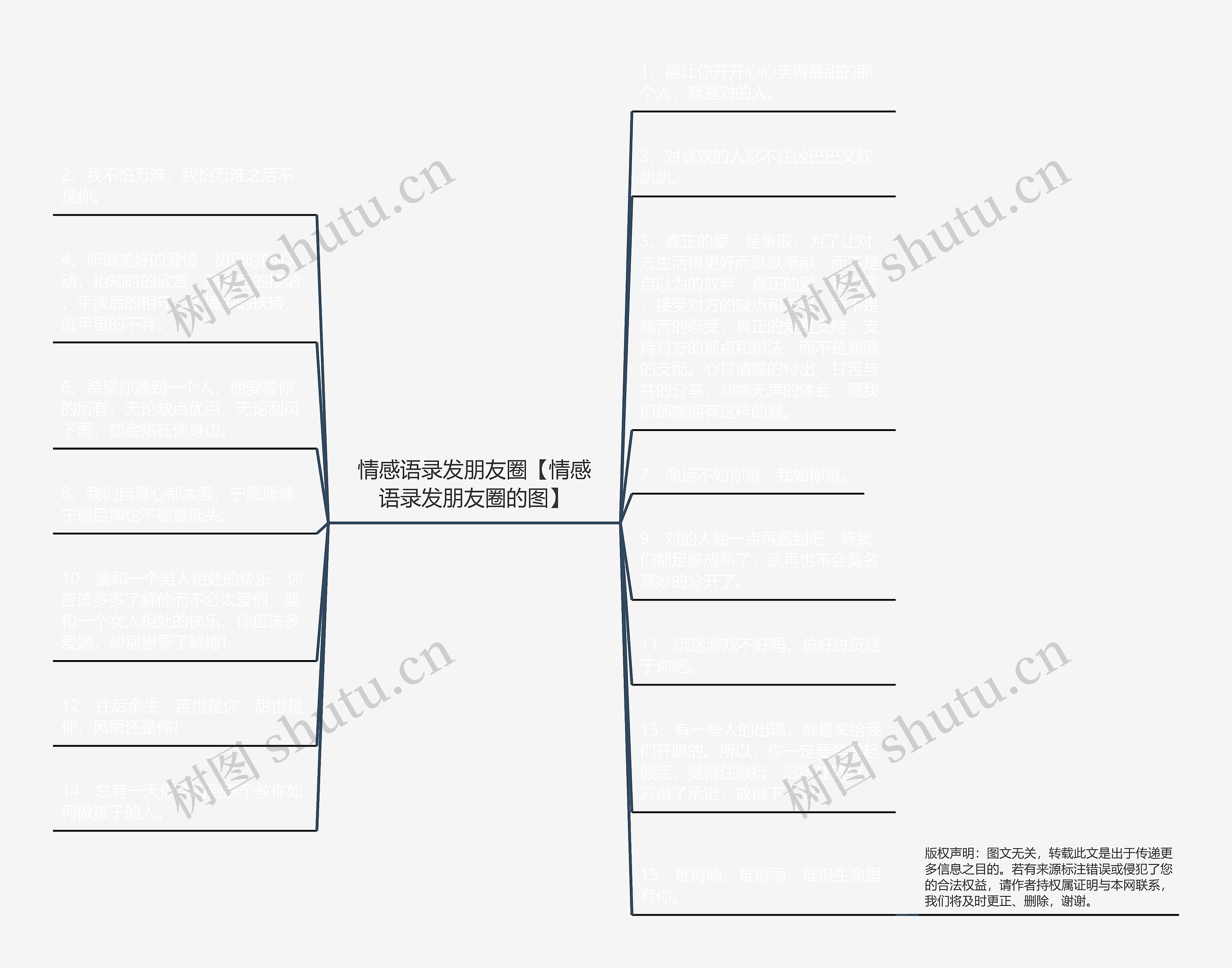 情感语录发朋友圈【情感语录发朋友圈的图】思维导图