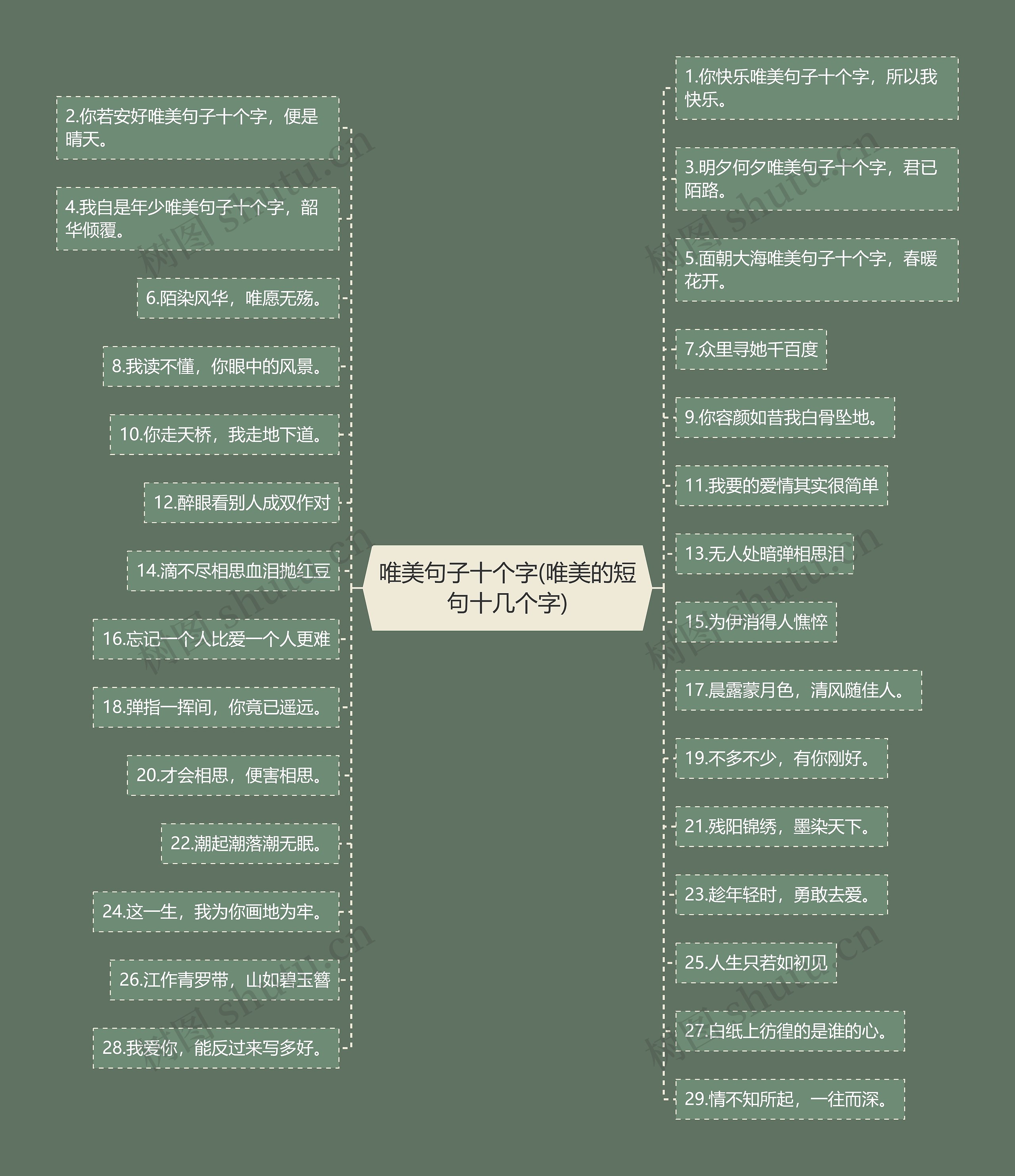 唯美句子十个字(唯美的短句十几个字)思维导图