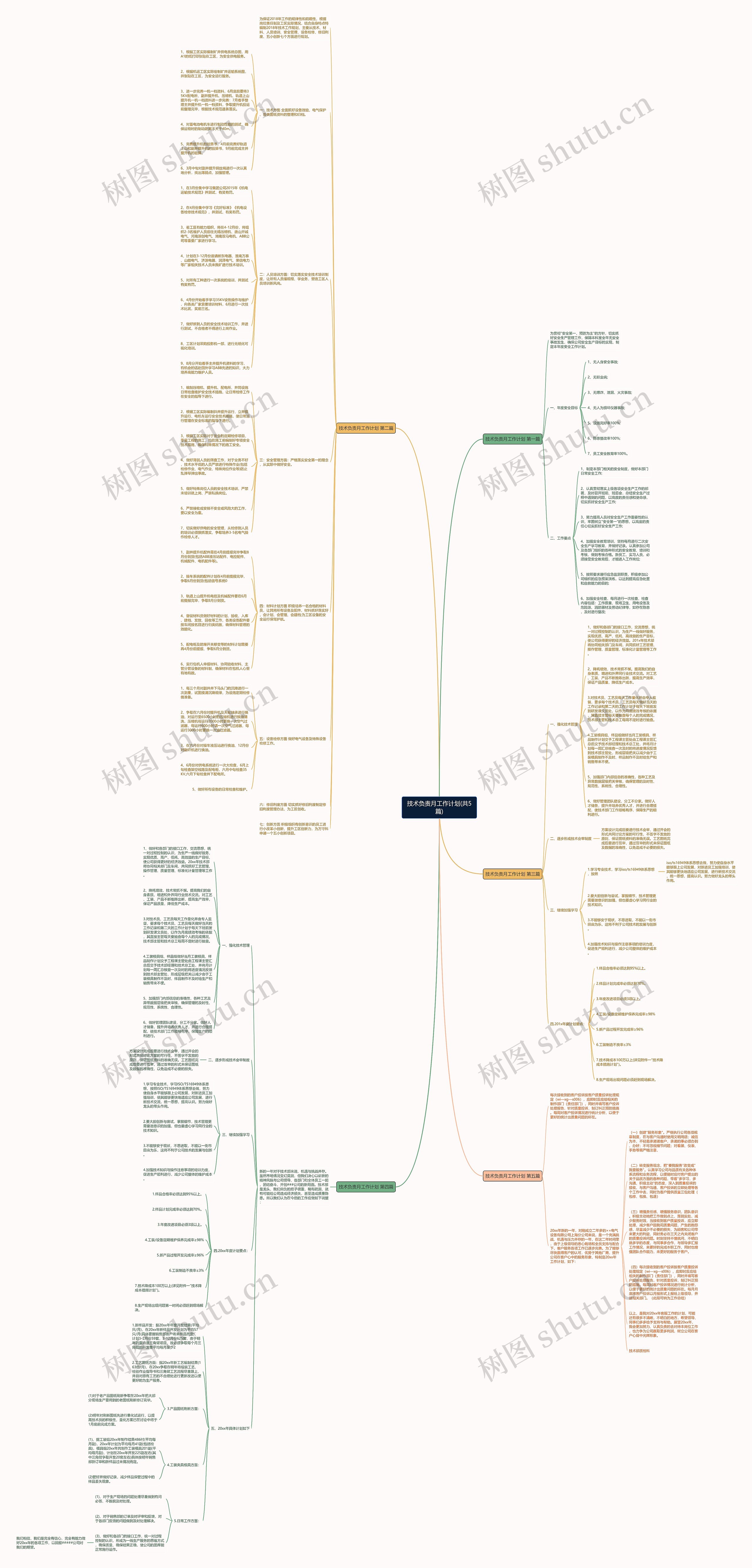 技术负责月工作计划(共5篇)思维导图