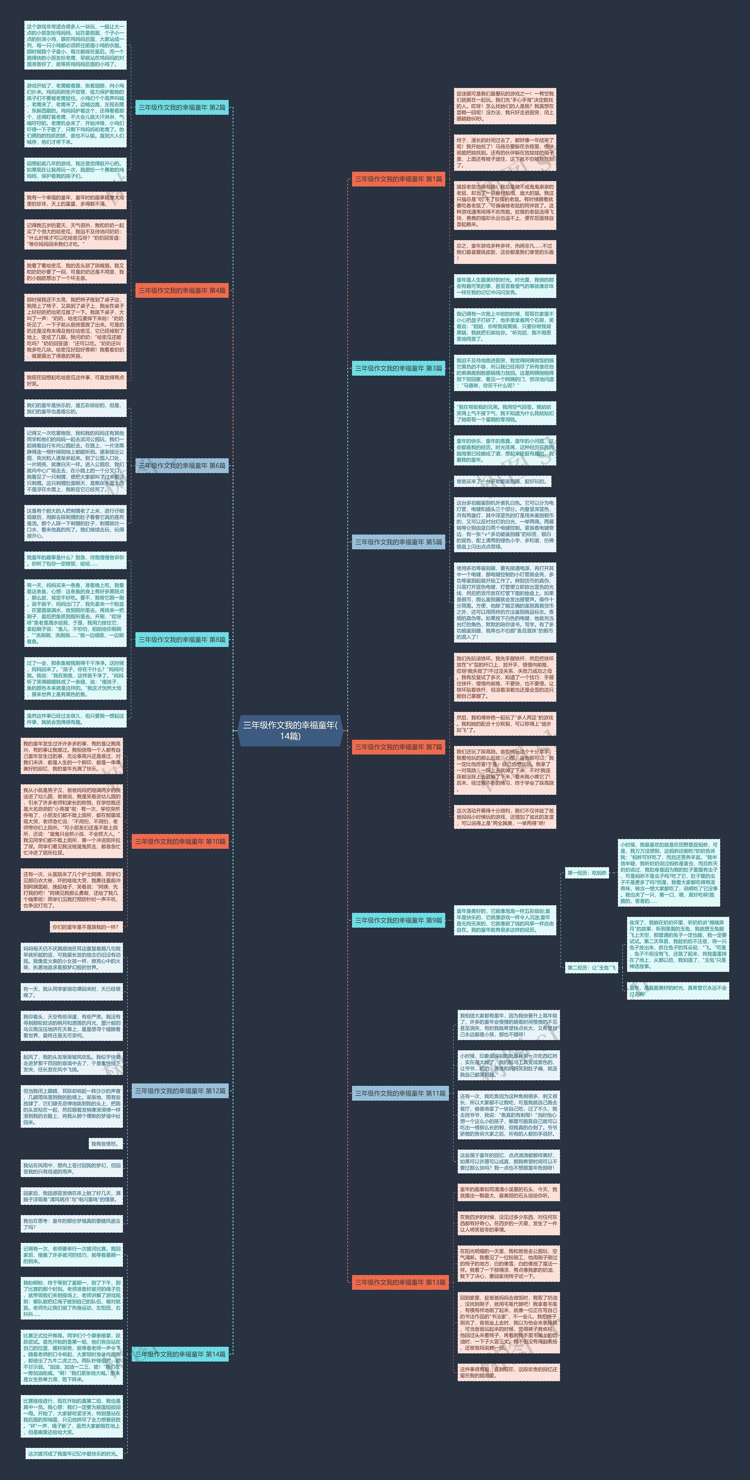 三年级作文我的幸福童年(14篇) 三年级作文我的幸福童年(14篇)