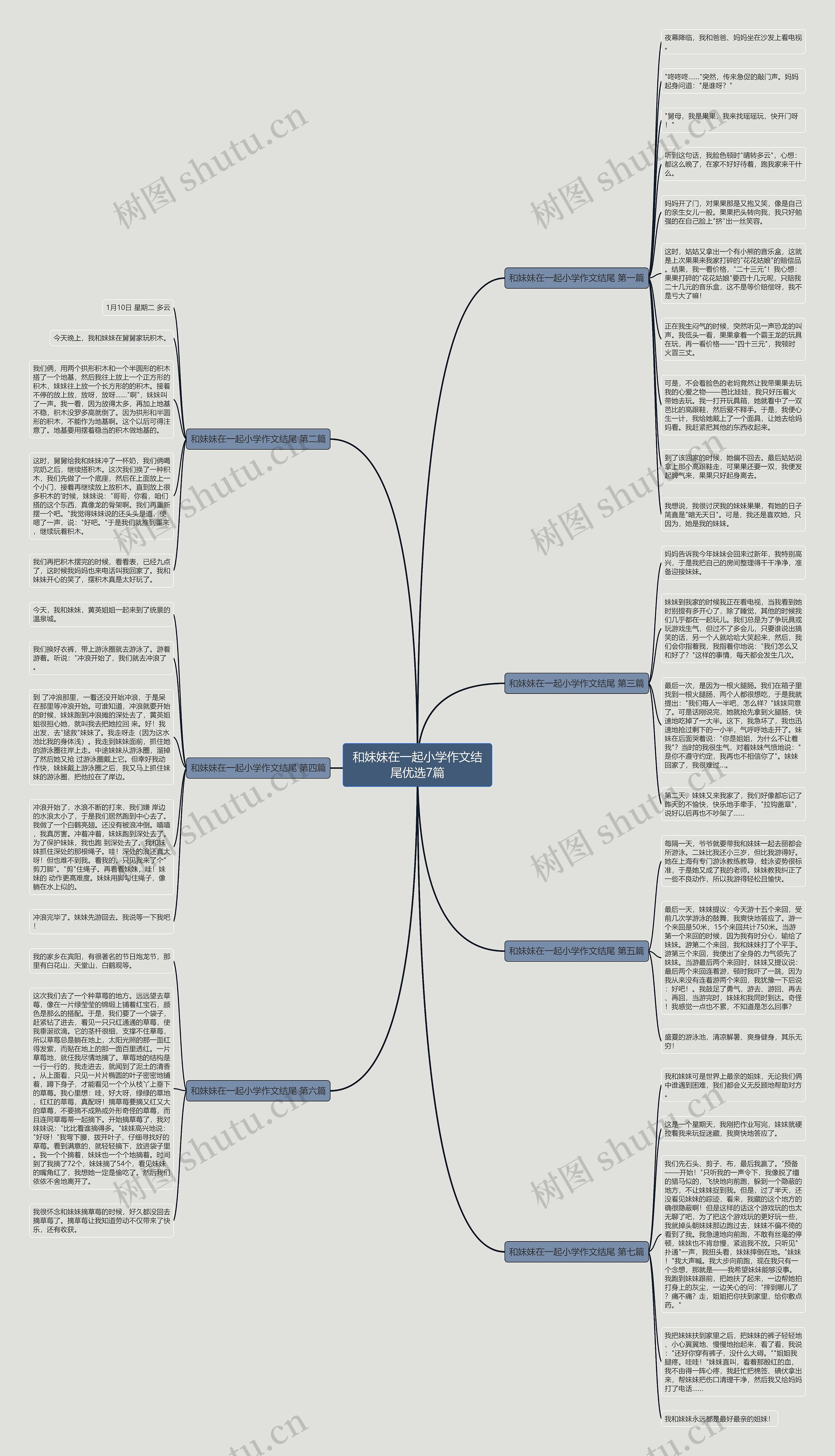 和妹妹在一起小学作文结尾优选7篇思维导图