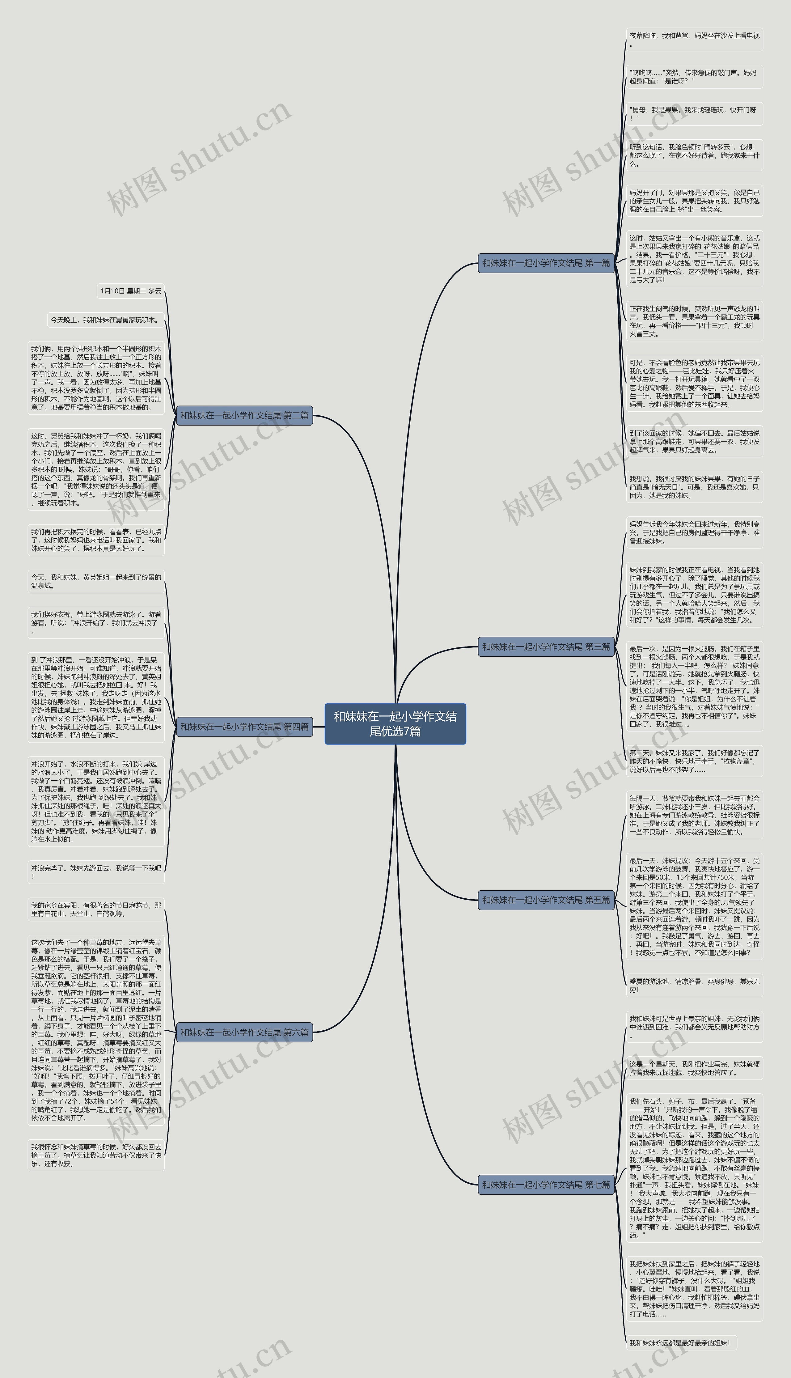 和妹妹在一起小学作文结尾优选7篇 和妹妹在一起小学作文结尾优选7篇