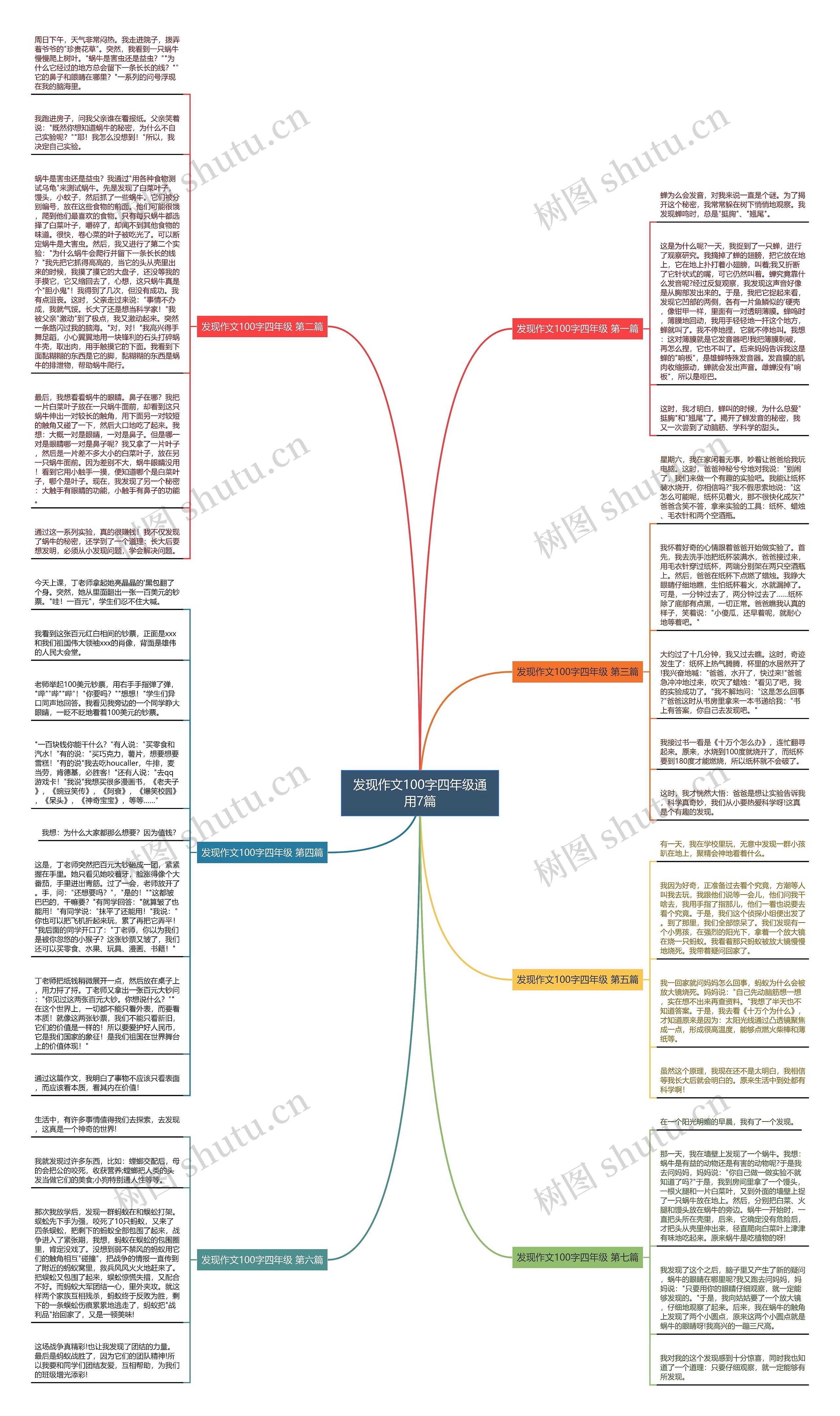 发现作文100字四年级通用7篇思维导图