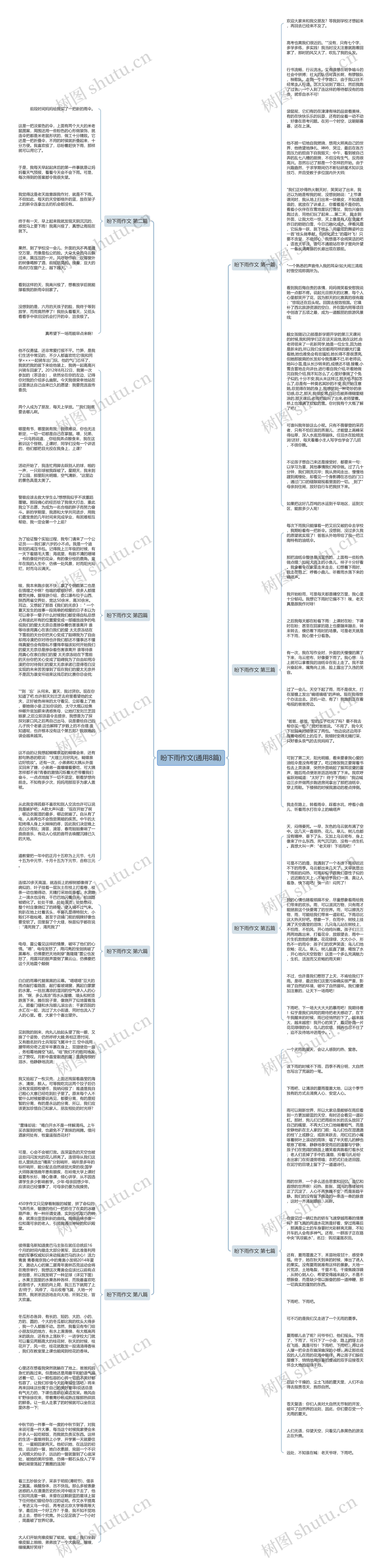 盼下雨作文(通用8篇)思维导图
