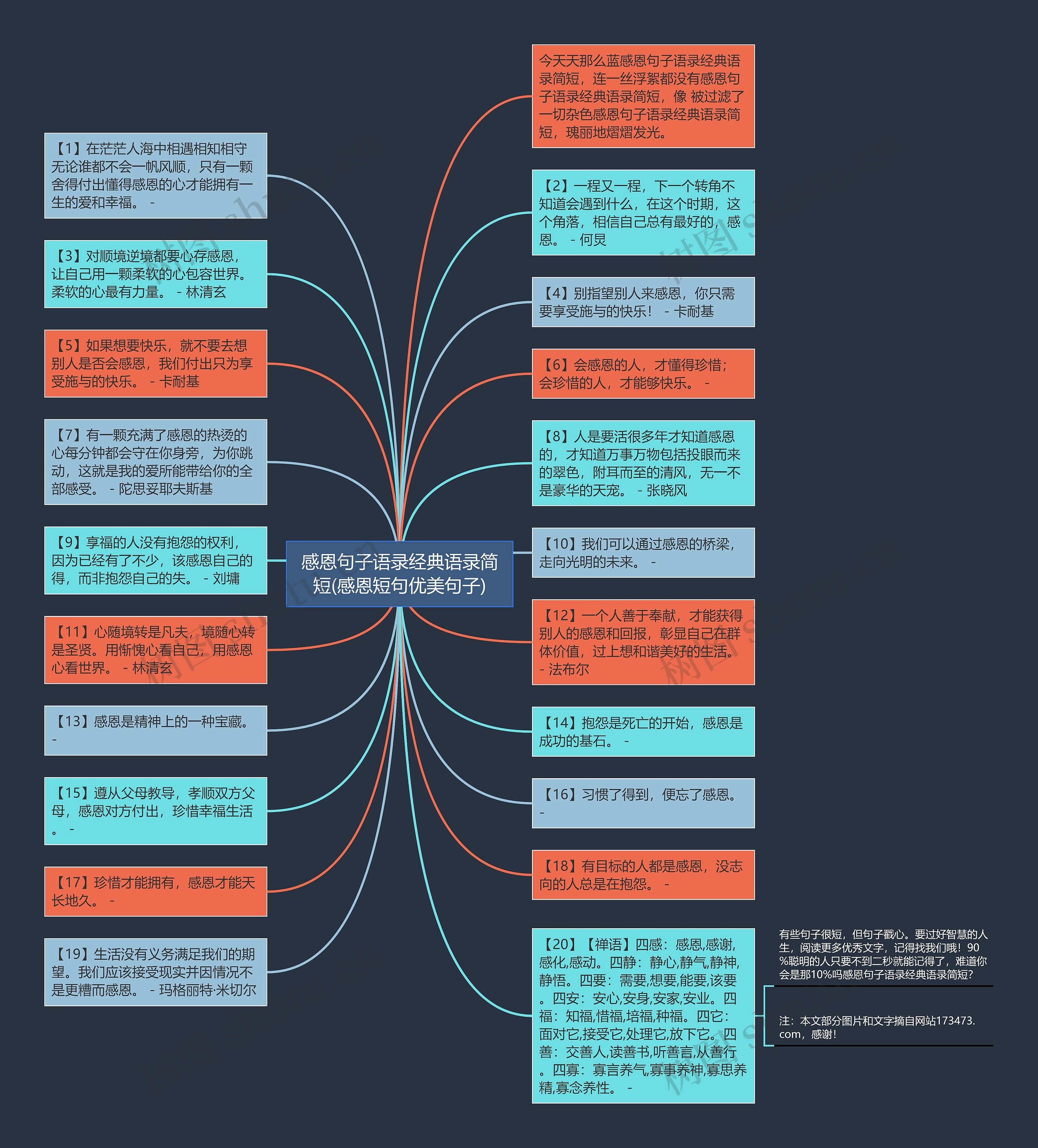 感恩句子语录经典语录简短(感恩短句优美句子)思维导图
