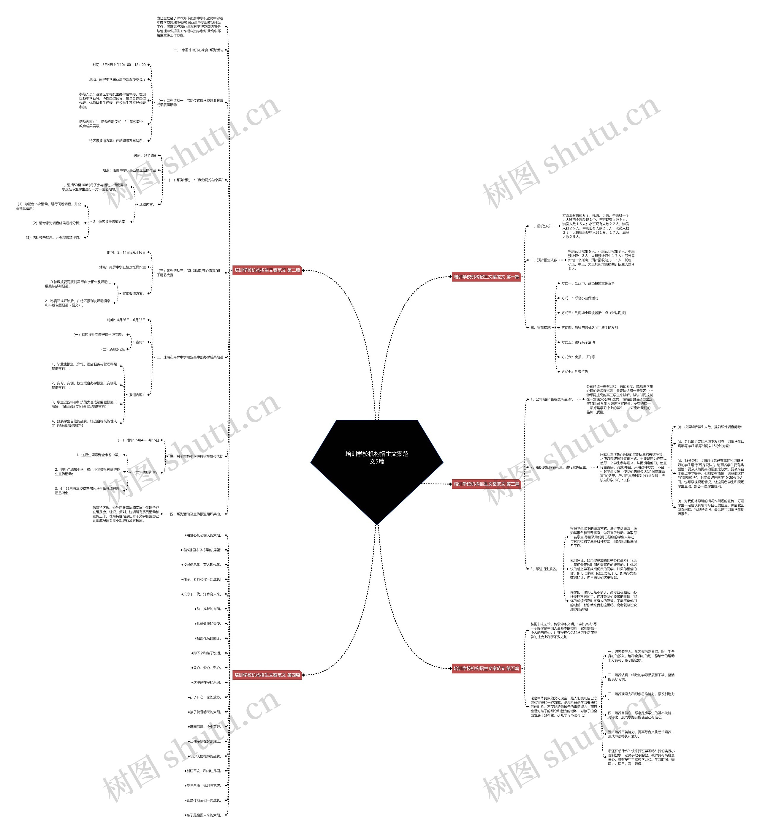 培训学校机构招生文案范文5篇思维导图