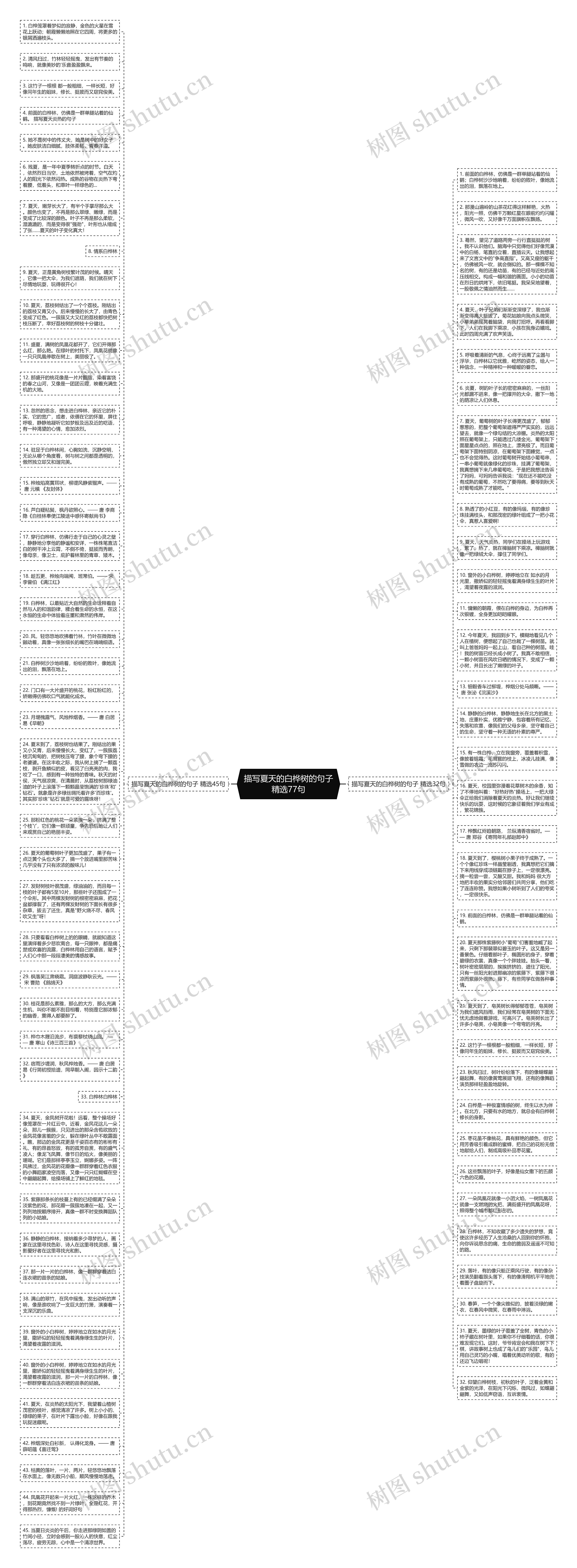 描写夏天的白桦树的句子精选77句思维导图