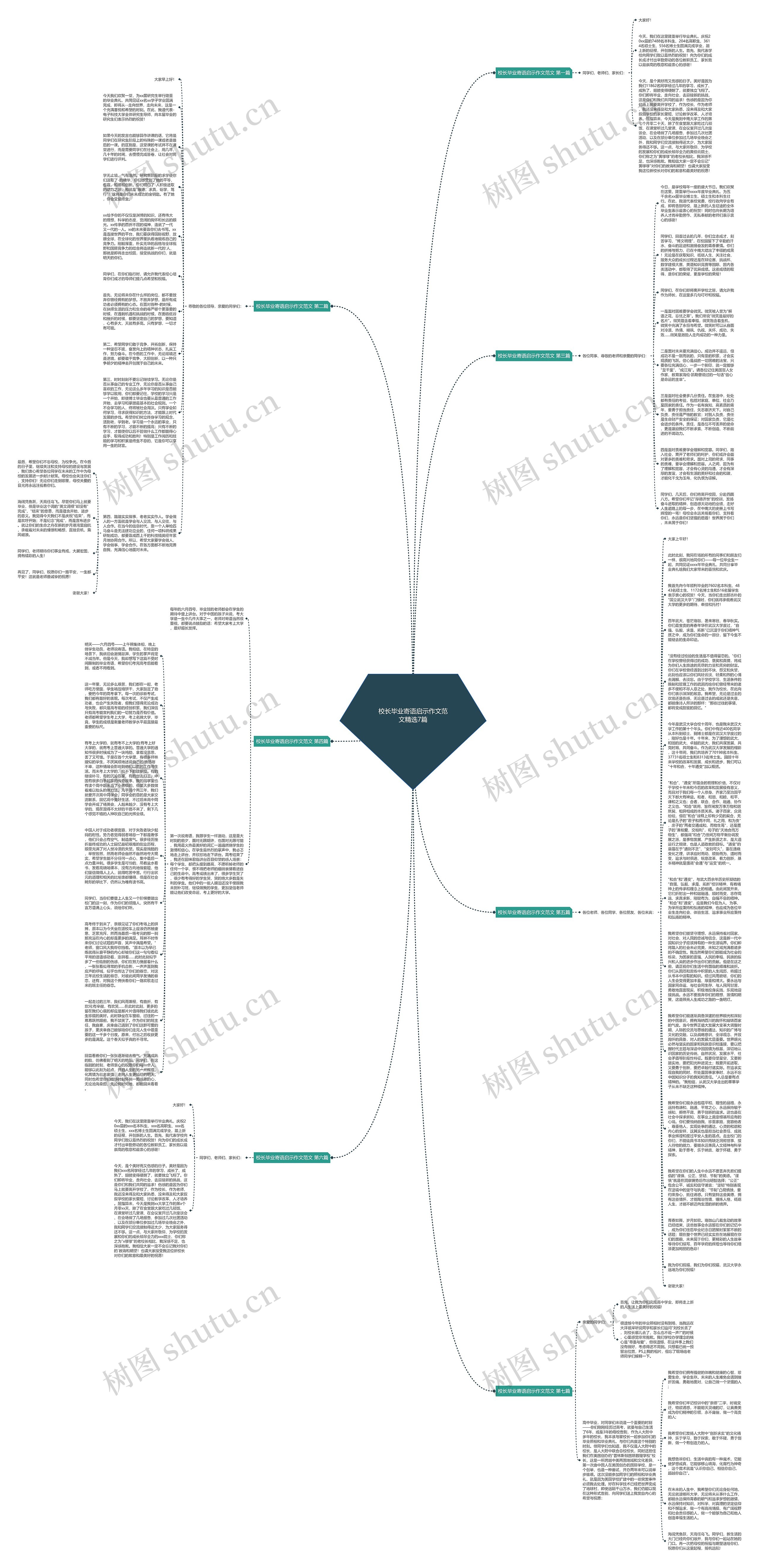 校长毕业寄语启示作文范文精选7篇思维导图