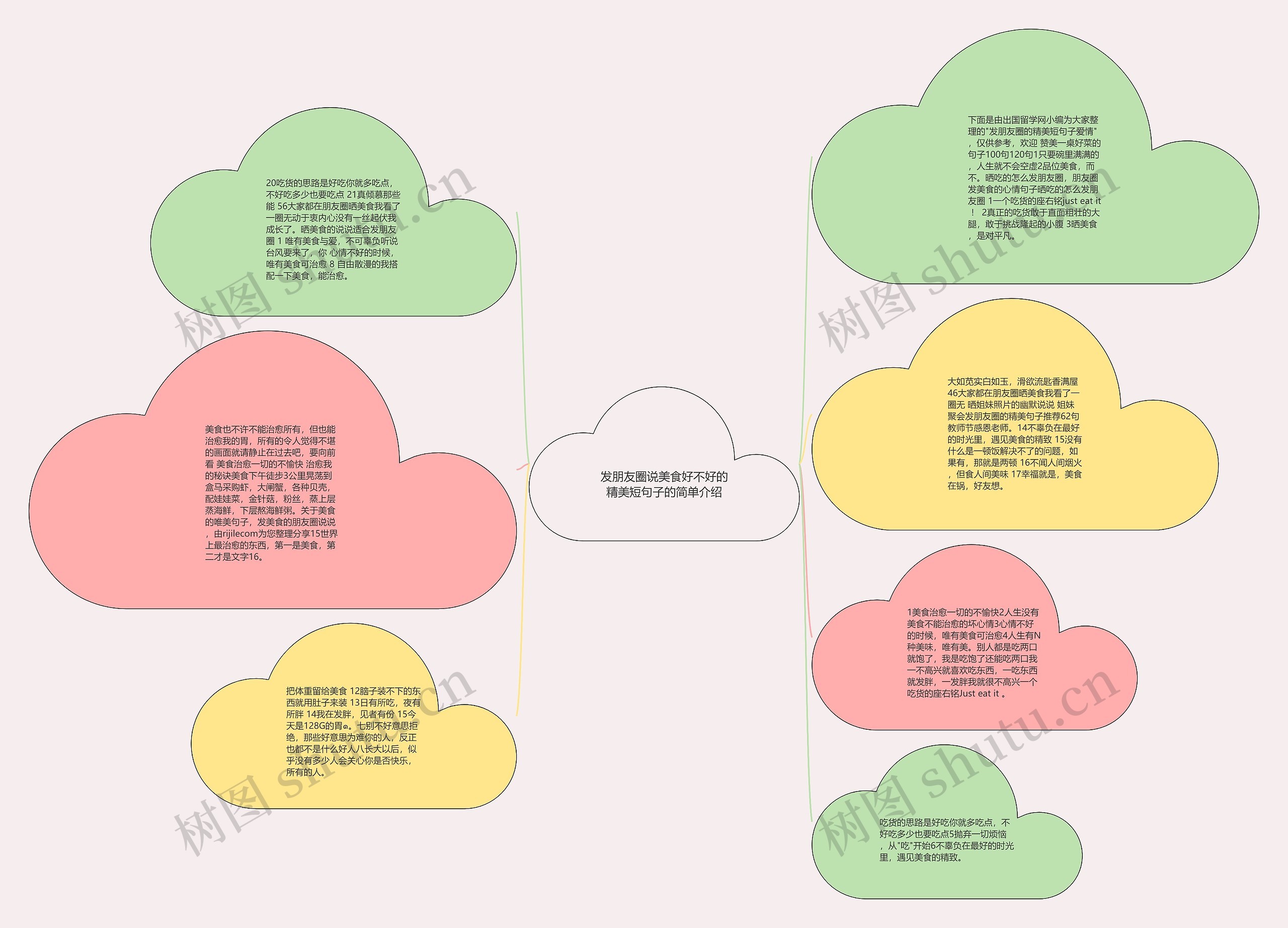发朋友圈说美食好不好的精美短句子的简单介绍思维导图