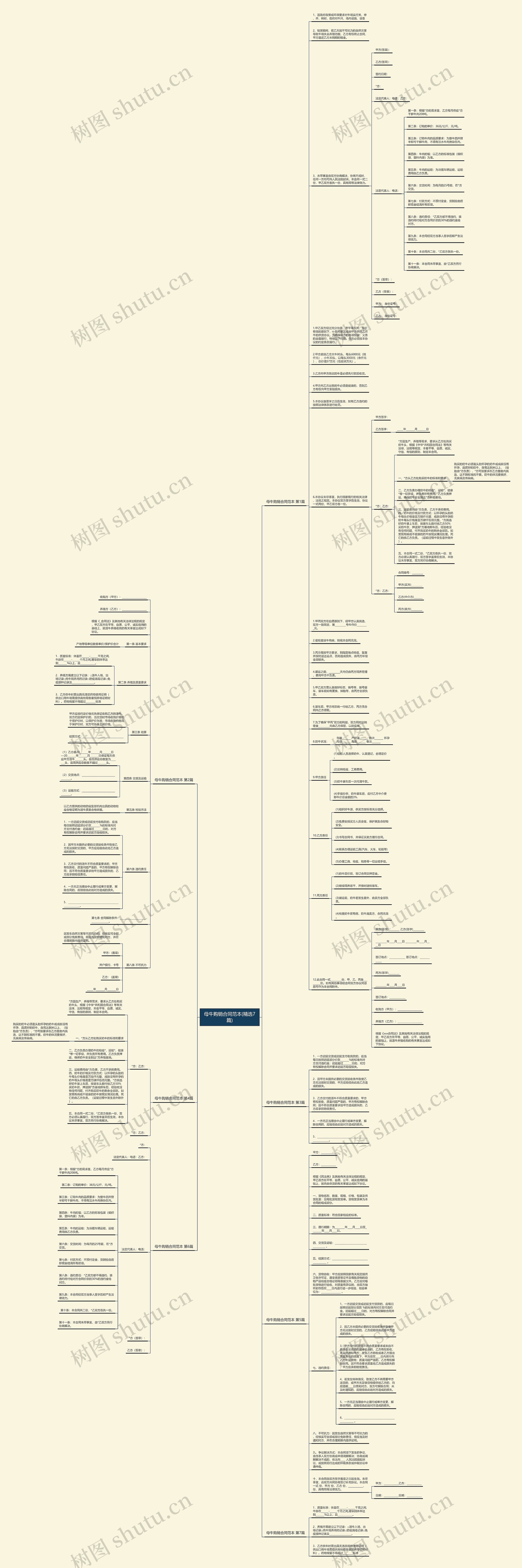 母牛购销合同范本(精选7篇)思维导图