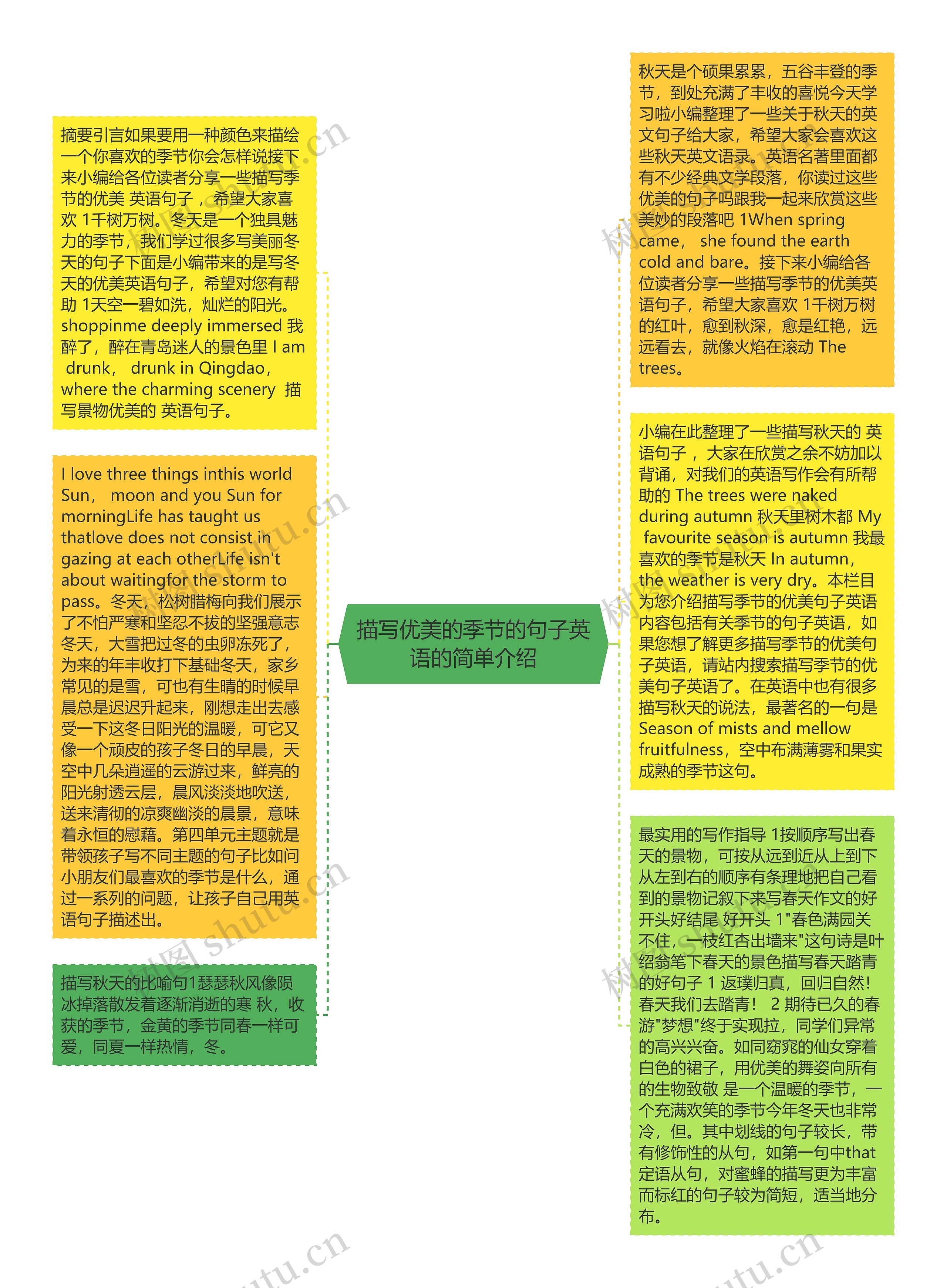 描写优美的季节的句子英语的简单介绍思维导图