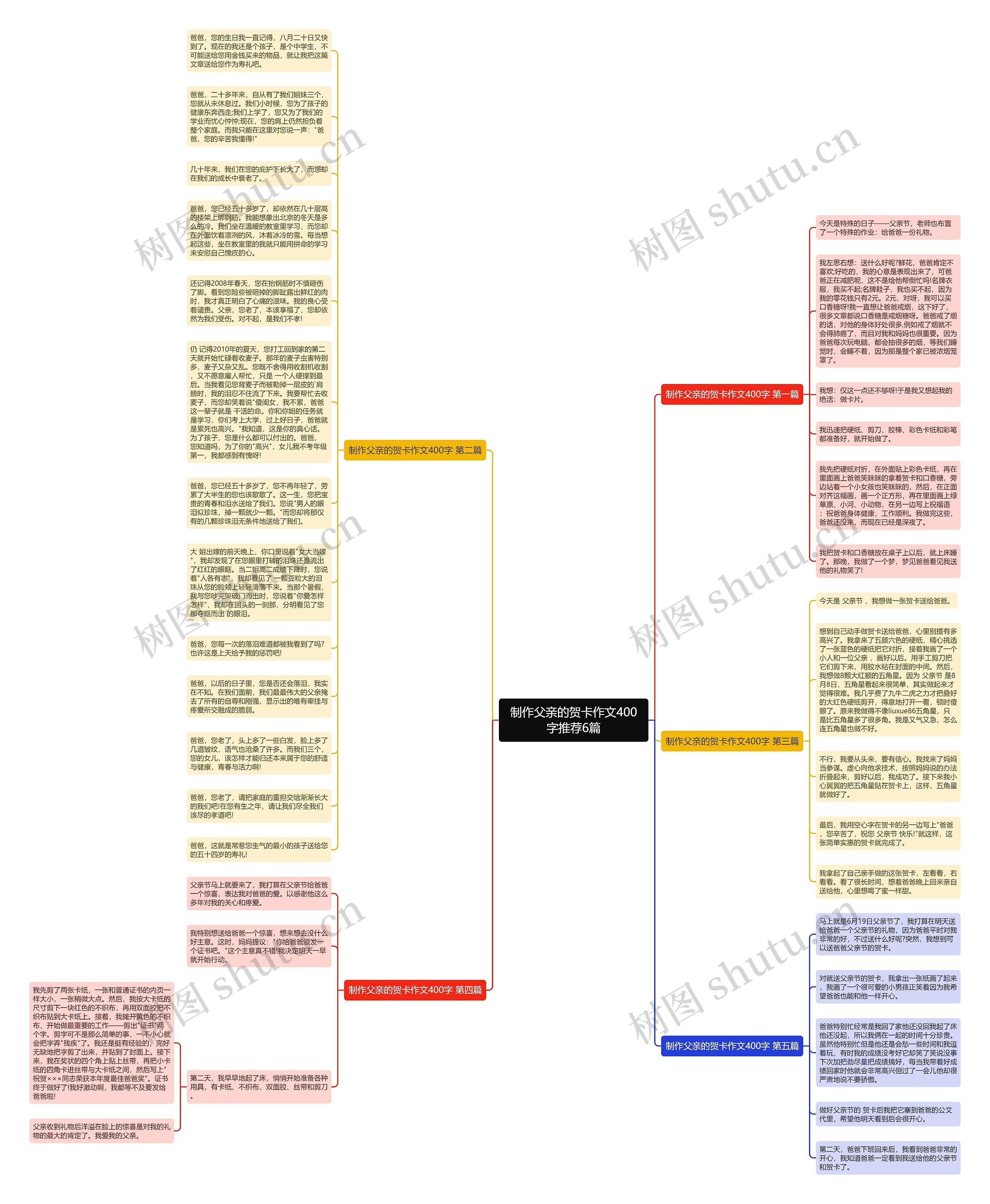 制作父亲的贺卡作文400字推荐6篇思维导图