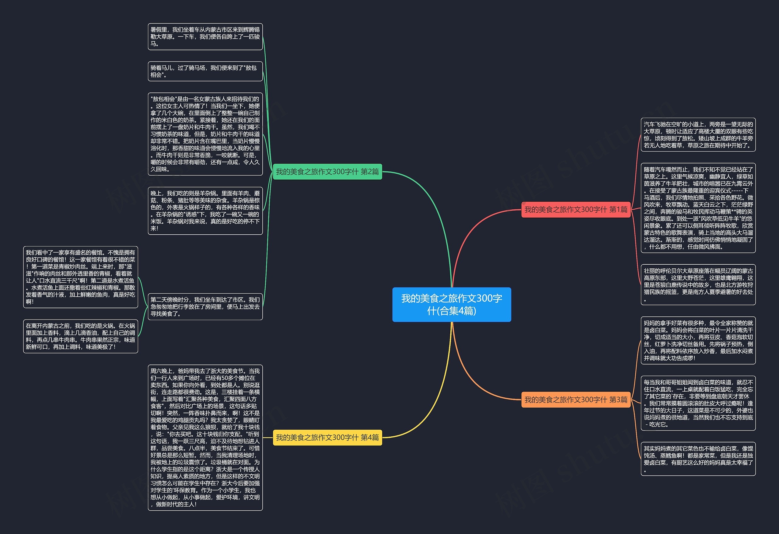 我的美食之旅作文300字什(合集4篇)思维导图