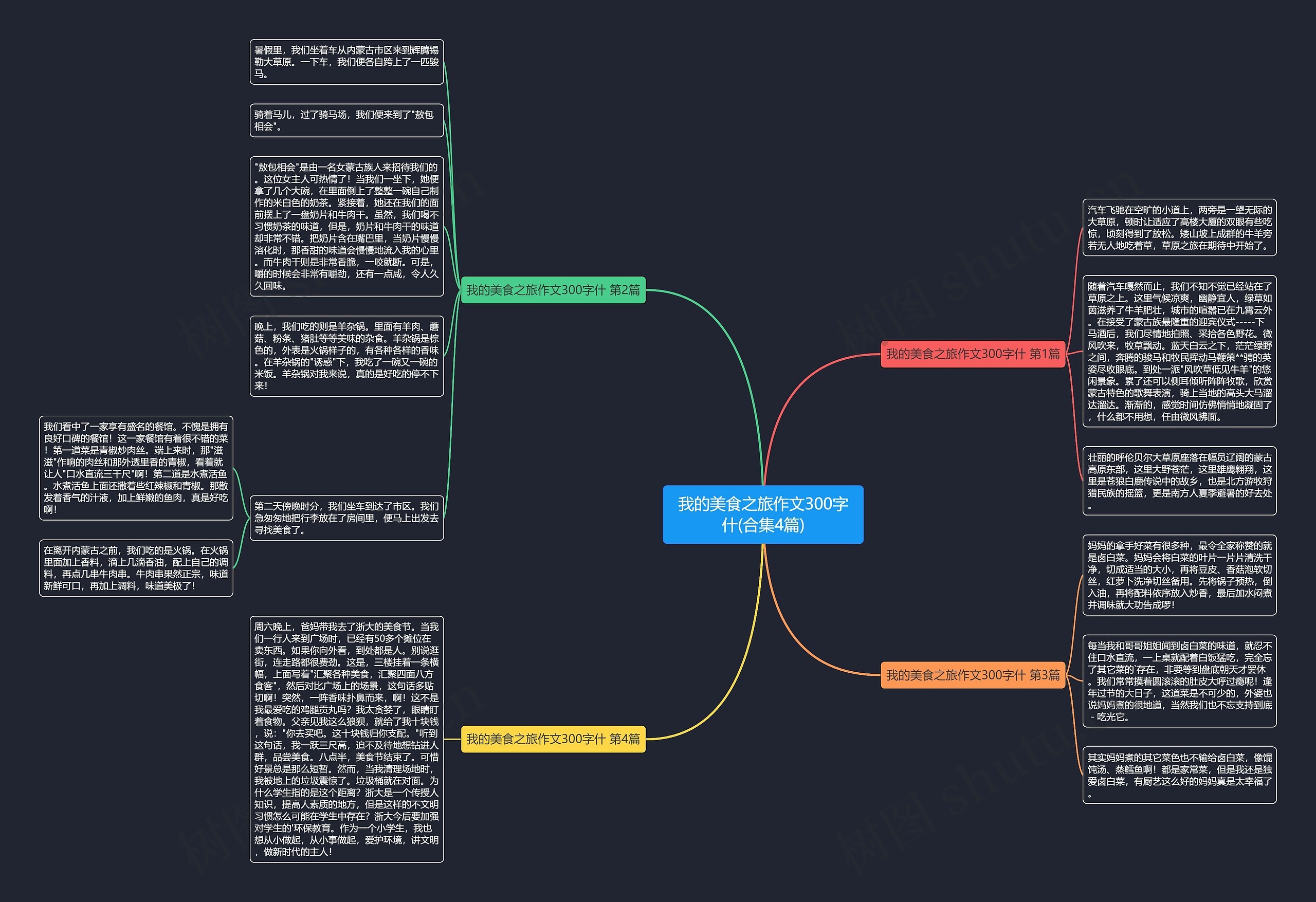 我的美食之旅作文300字什(合集4篇) 我的美食之旅作文300字什(合集4篇)