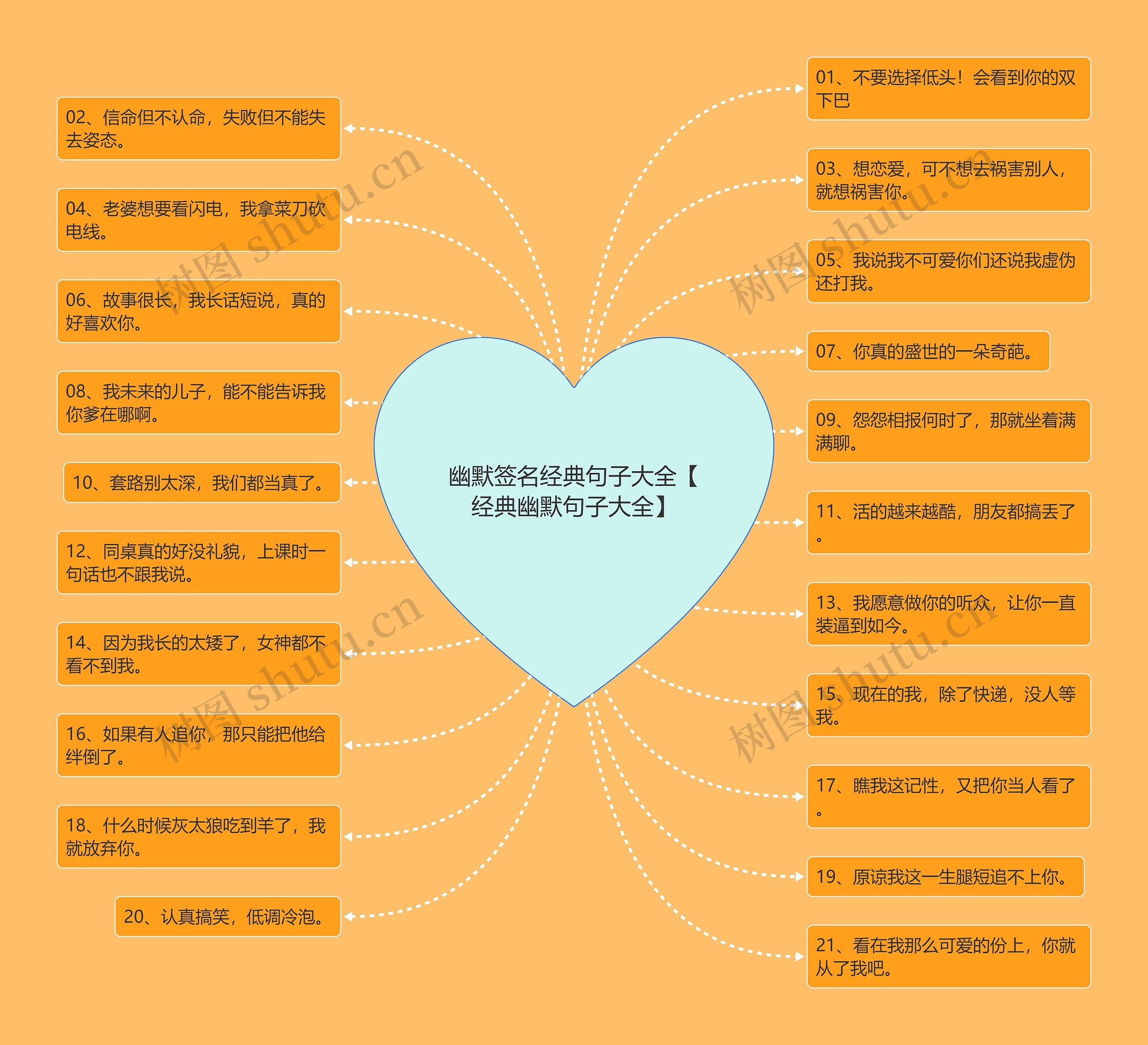 幽默签名经典句子大全【经典幽默句子大全】思维导图