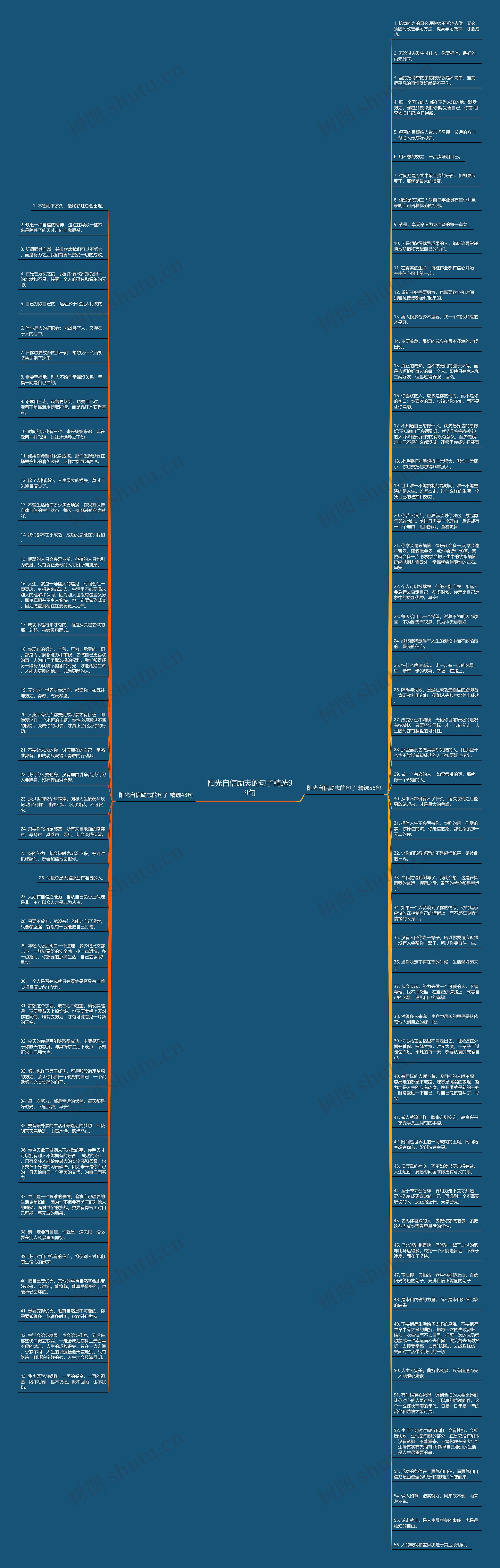阳光自信励志的句子精选99句思维导图