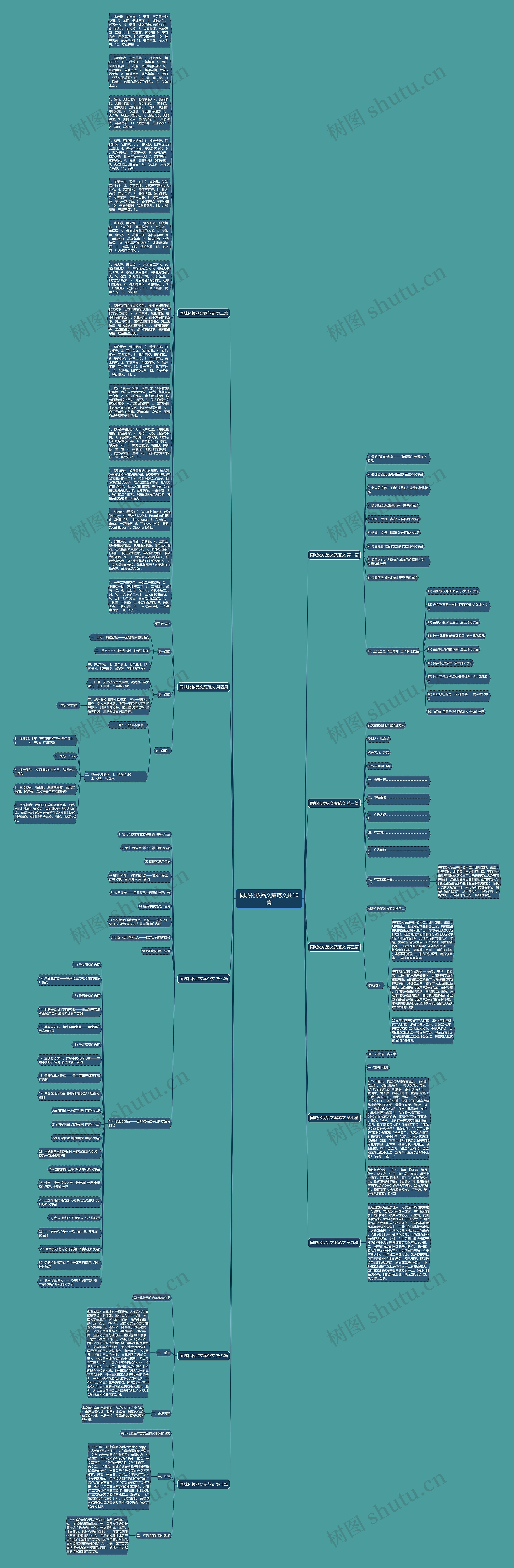 同城化妆品文案范文共10篇思维导图