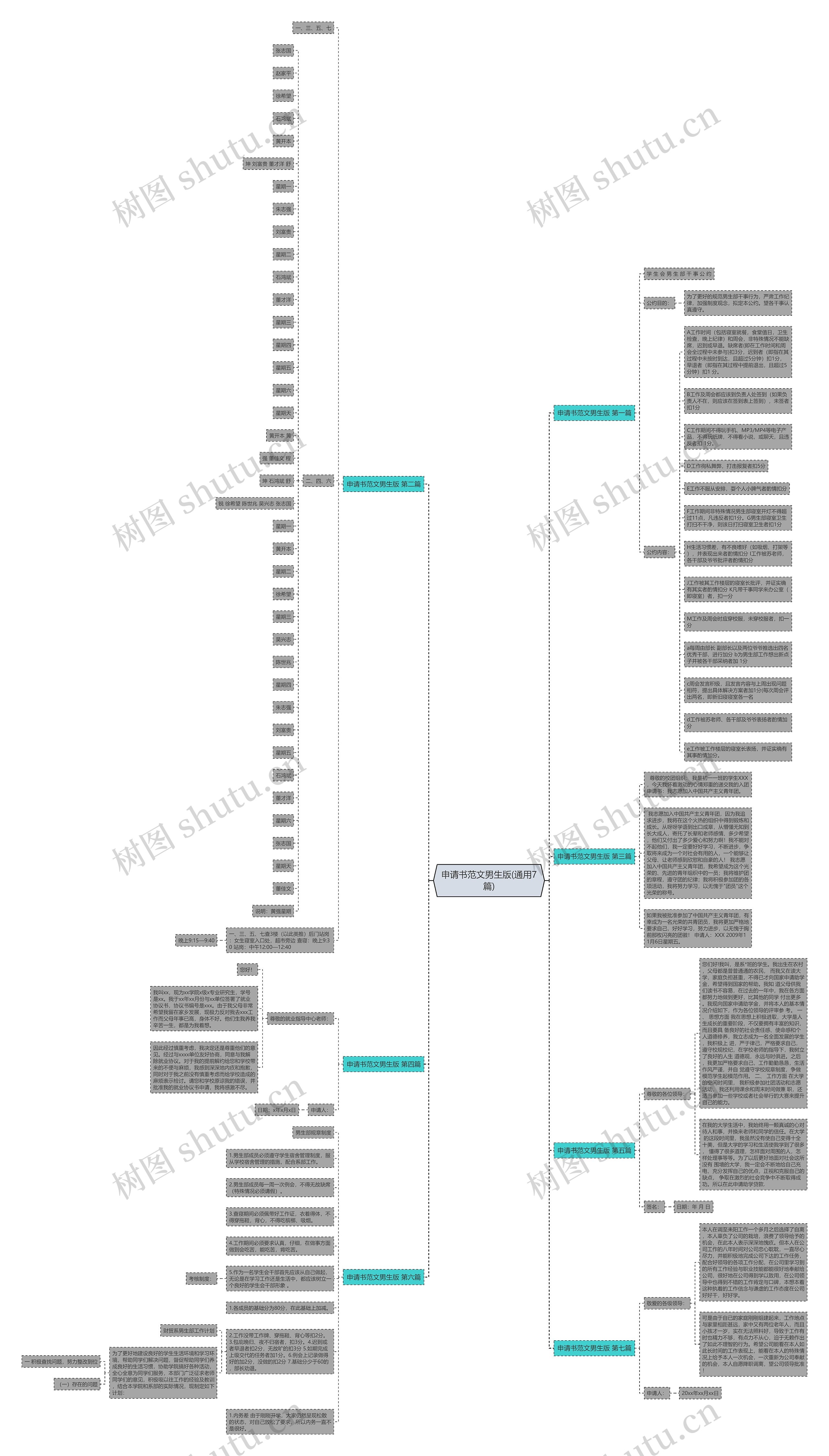 申请书范文男生版(通用7篇)思维导图