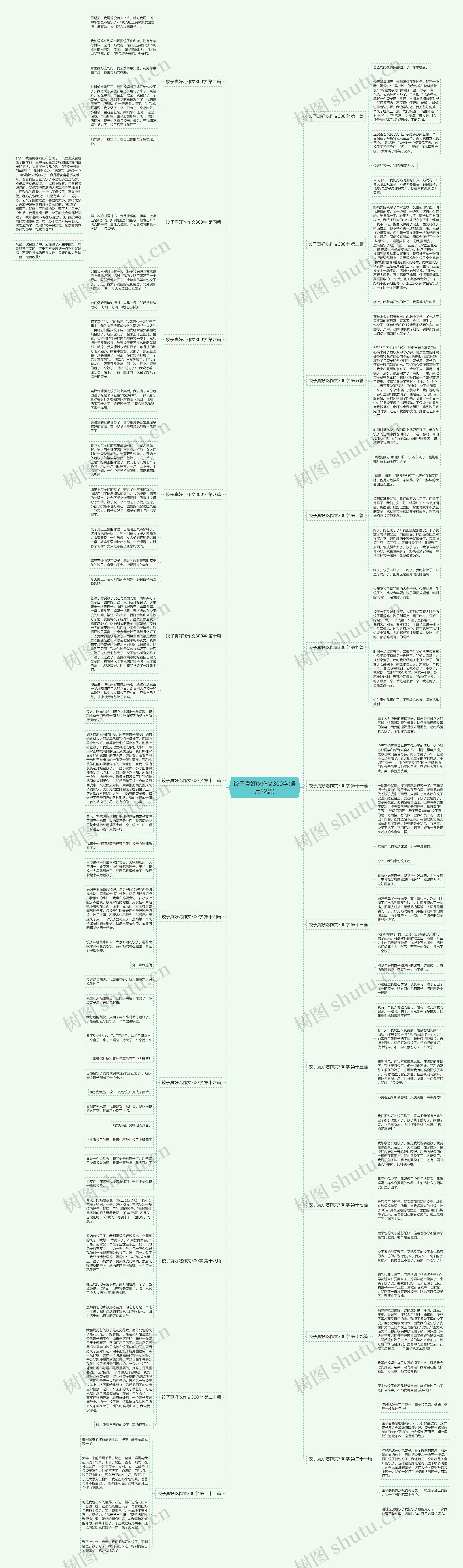 饺子真好吃作文300字(通用22篇) 饺子真好吃作文300字(通用22篇)