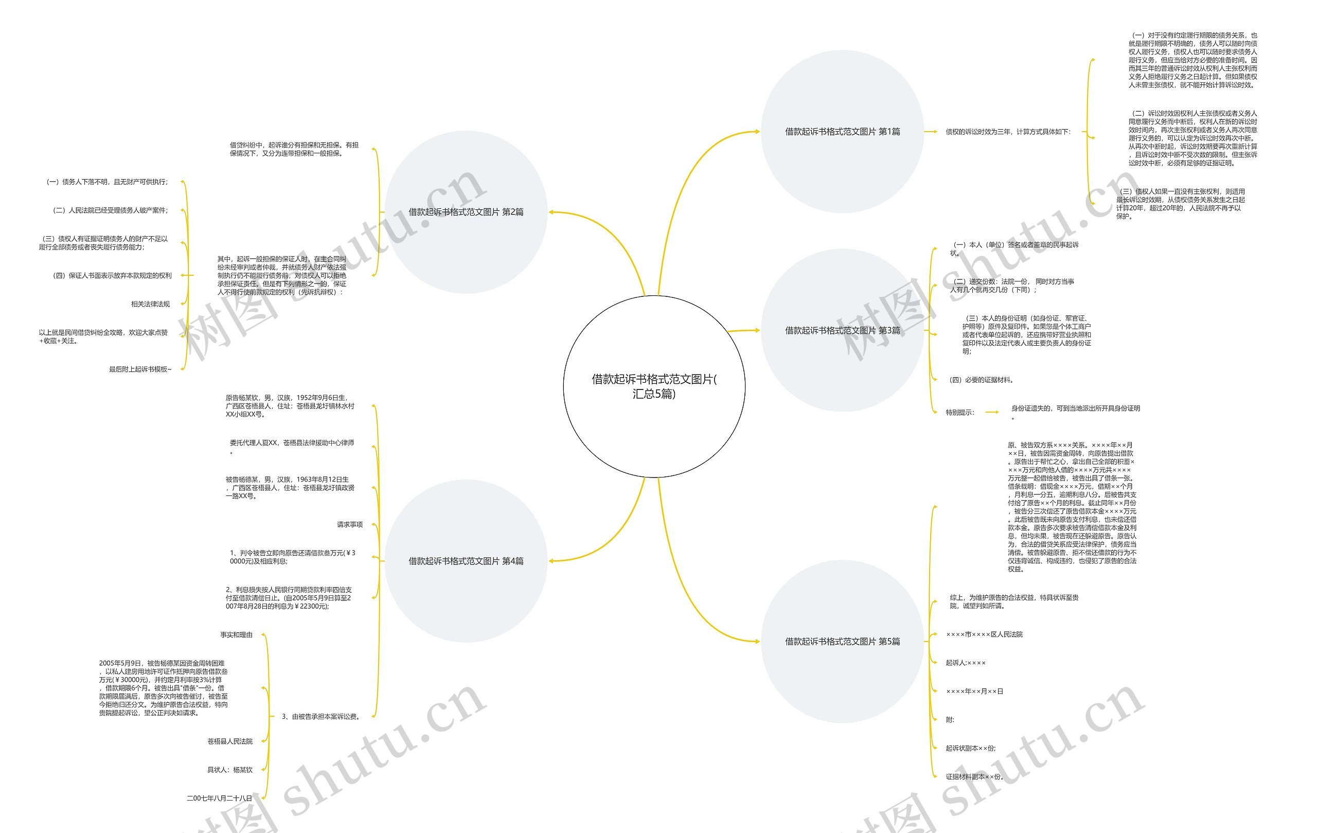 借款起诉书格式范文图片(汇总5篇)思维导图