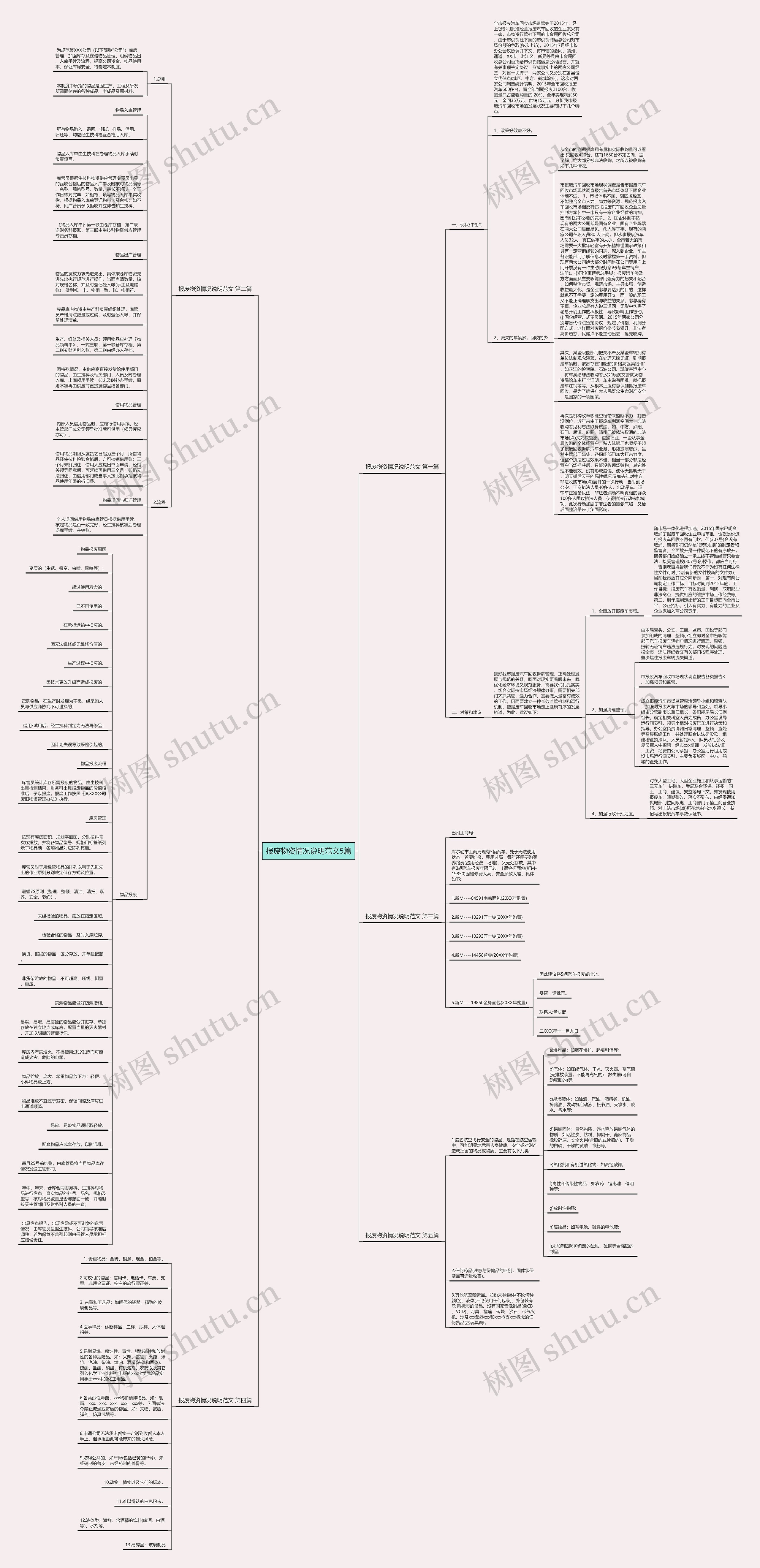 报废物资情况说明范文5篇思维导图