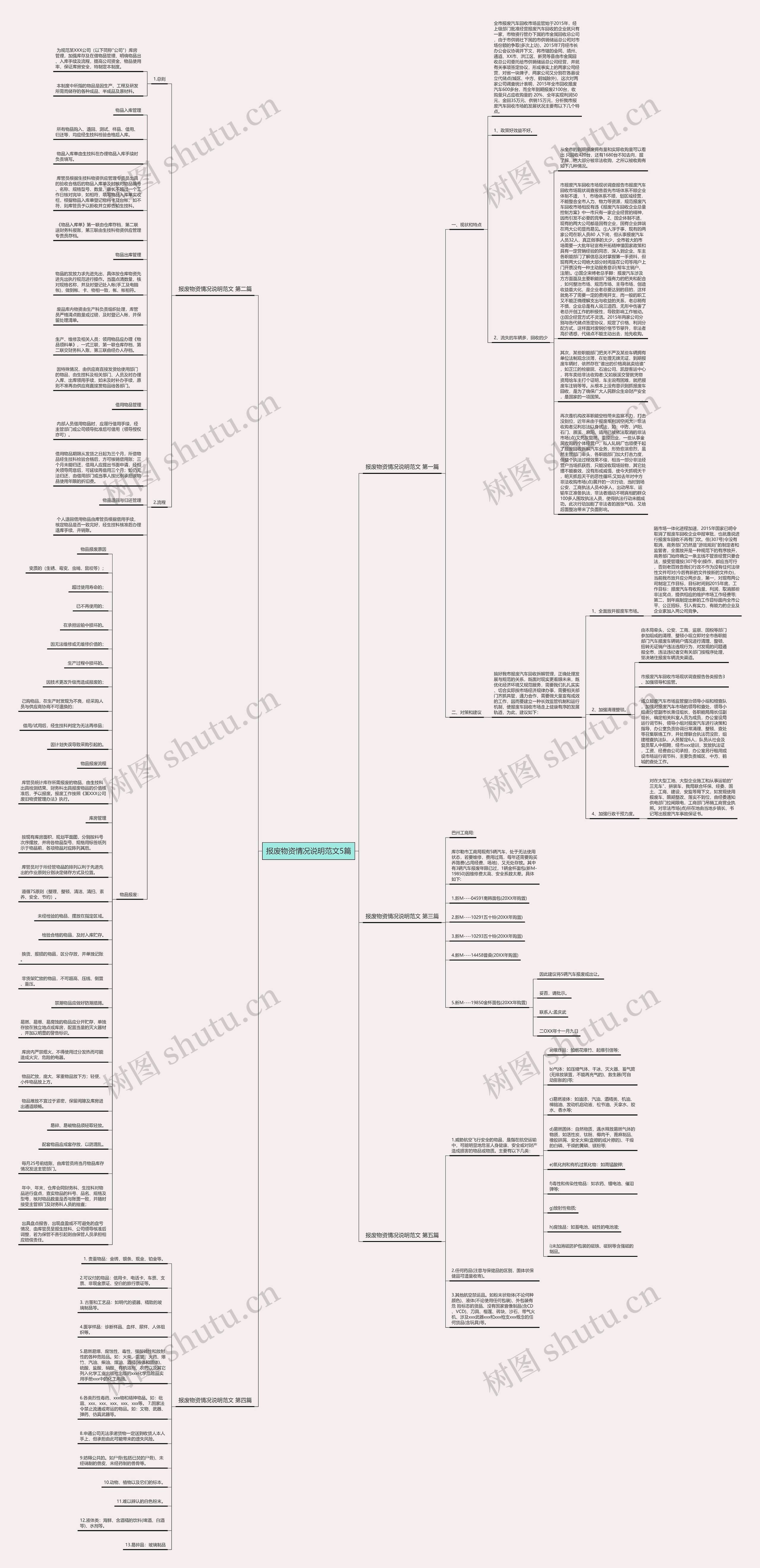 报废物资情况说明范文5篇 报废物资情况说明范文5篇