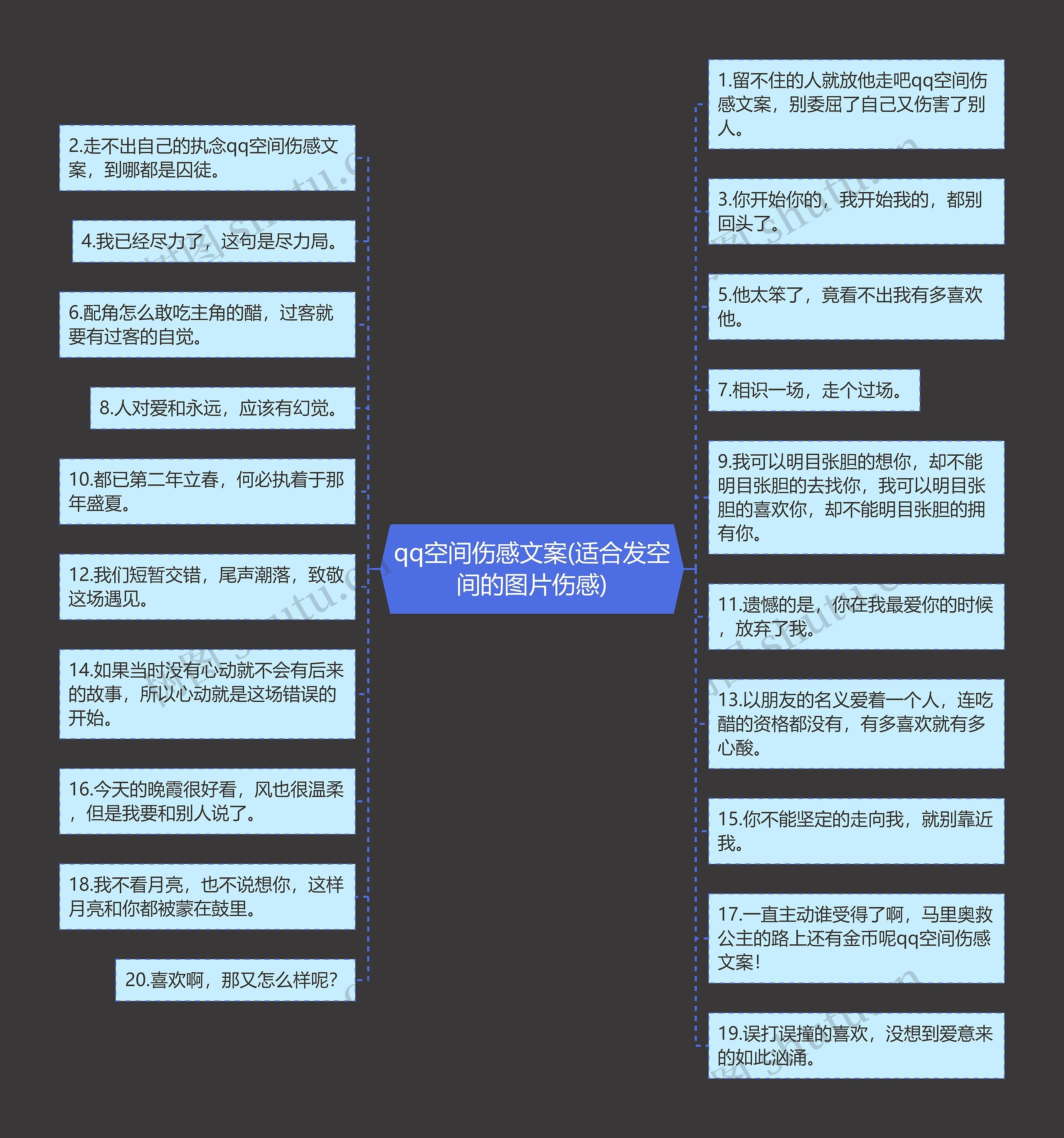 qq空间伤感文案(适合发空间的图片伤感)思维导图