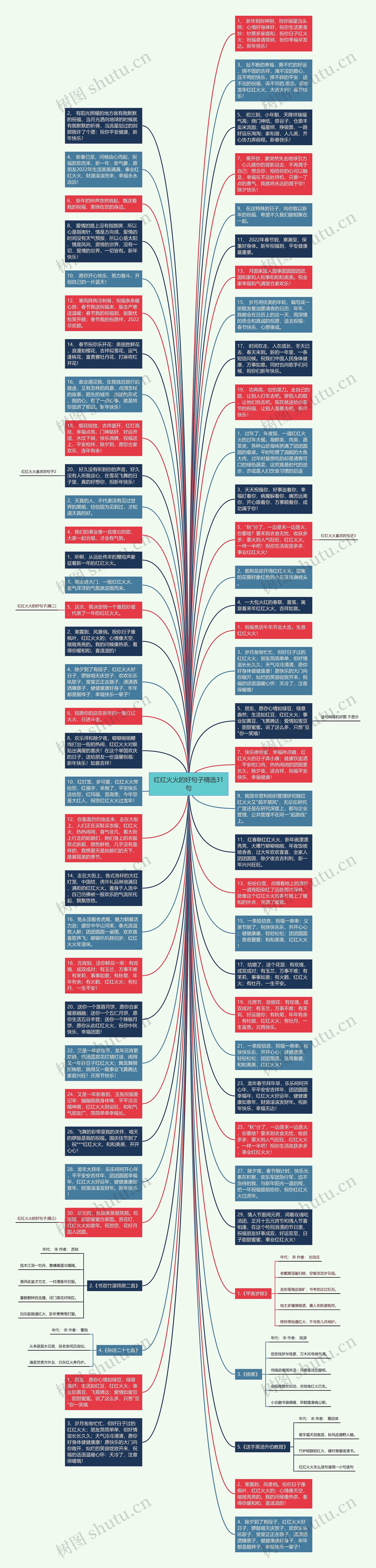 红红火火的好句子精选31句思维导图