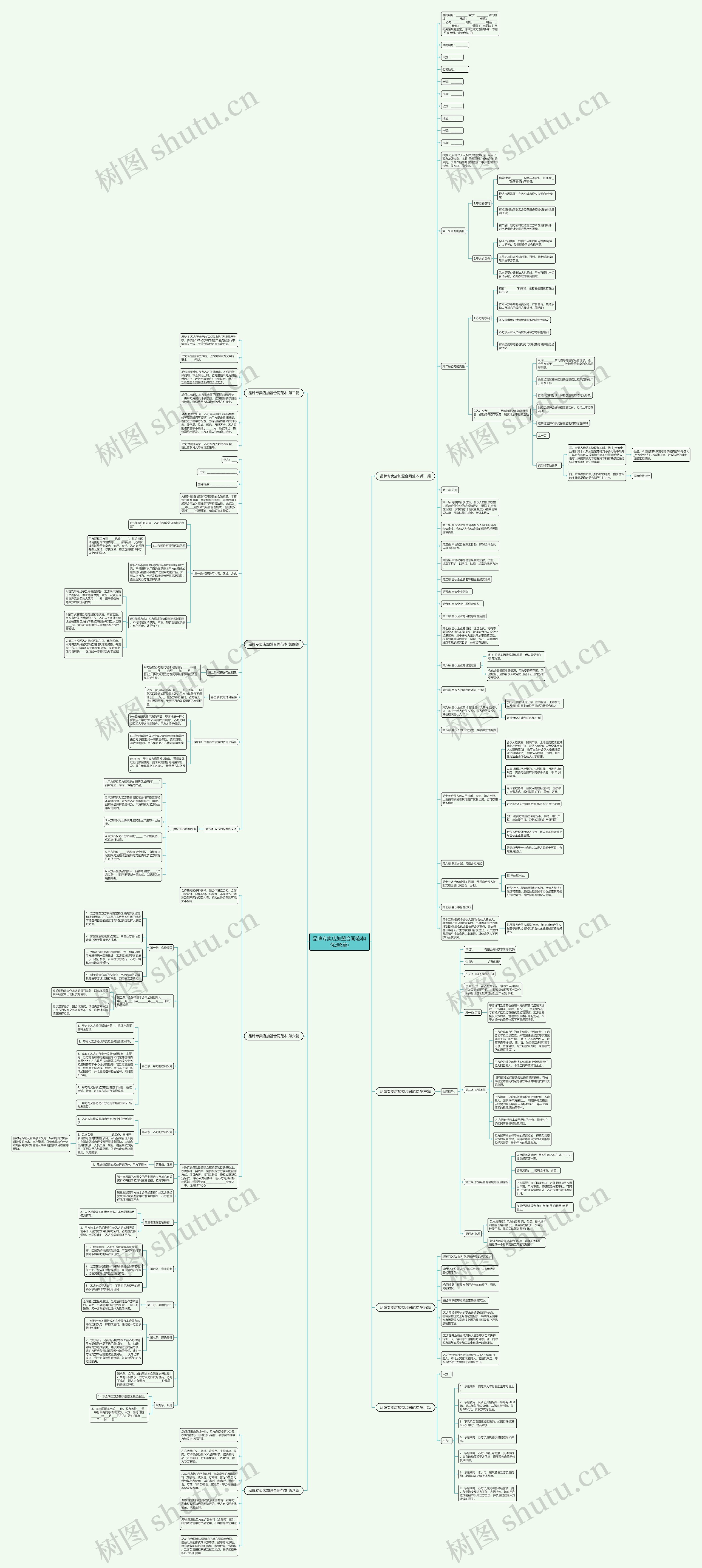 品牌专卖店加盟合同范本(优选8篇)思维导图