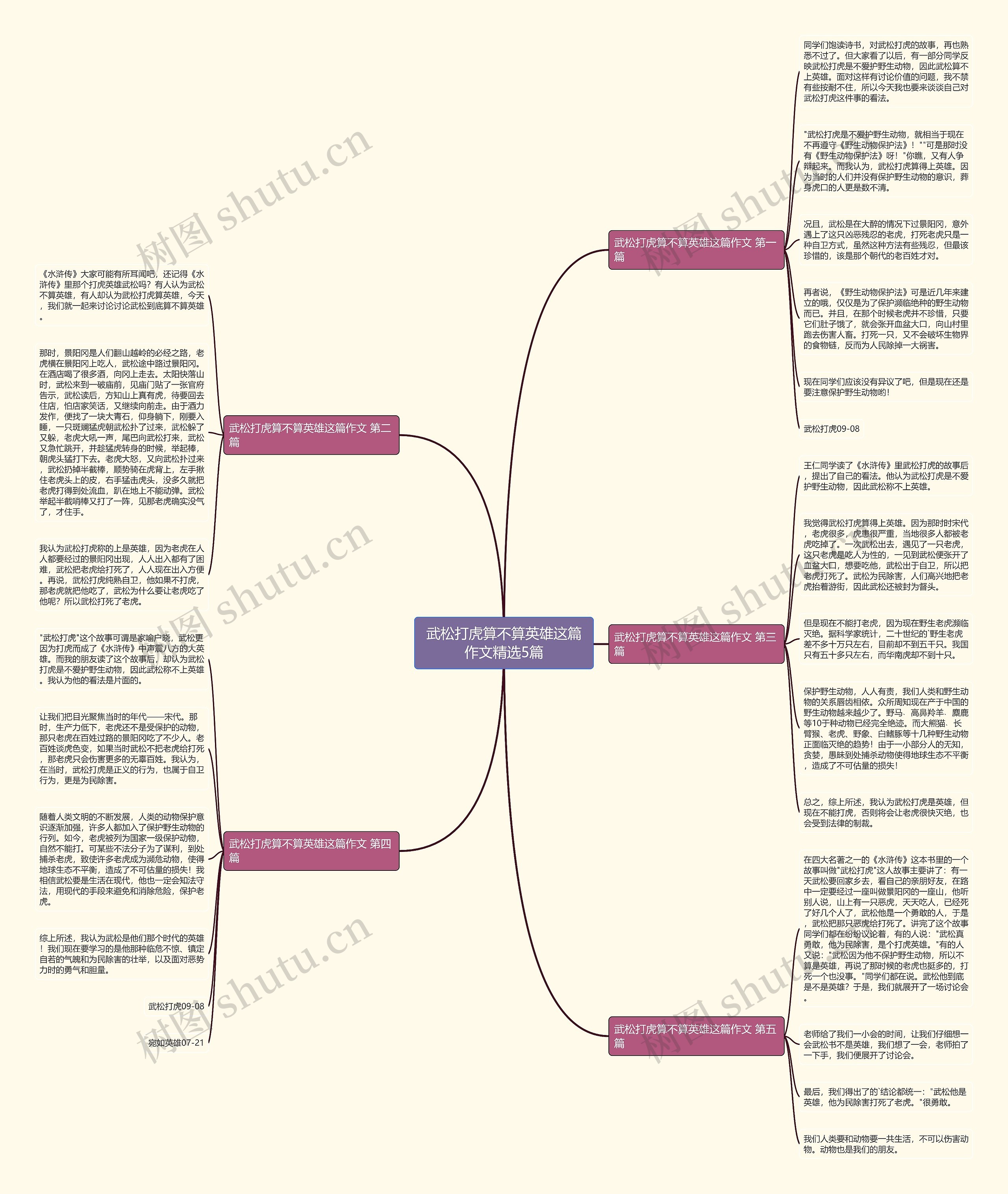 武松打虎算不算英雄这篇作文精选5篇 武松打虎算不算英雄这篇作文精选5篇