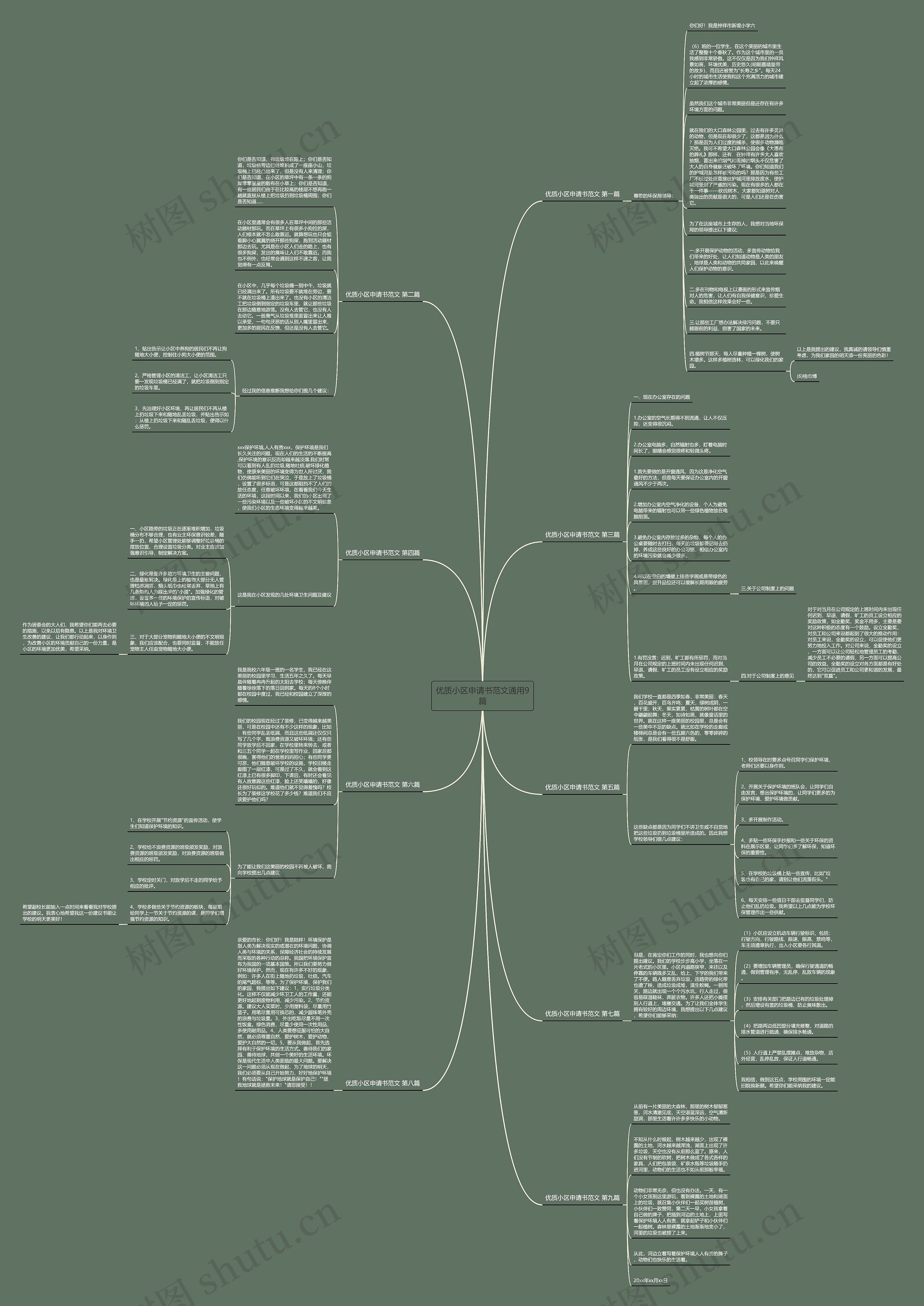 优质小区申请书范文通用9篇思维导图高清图 优质小区申请书范文通用9篇思维导图