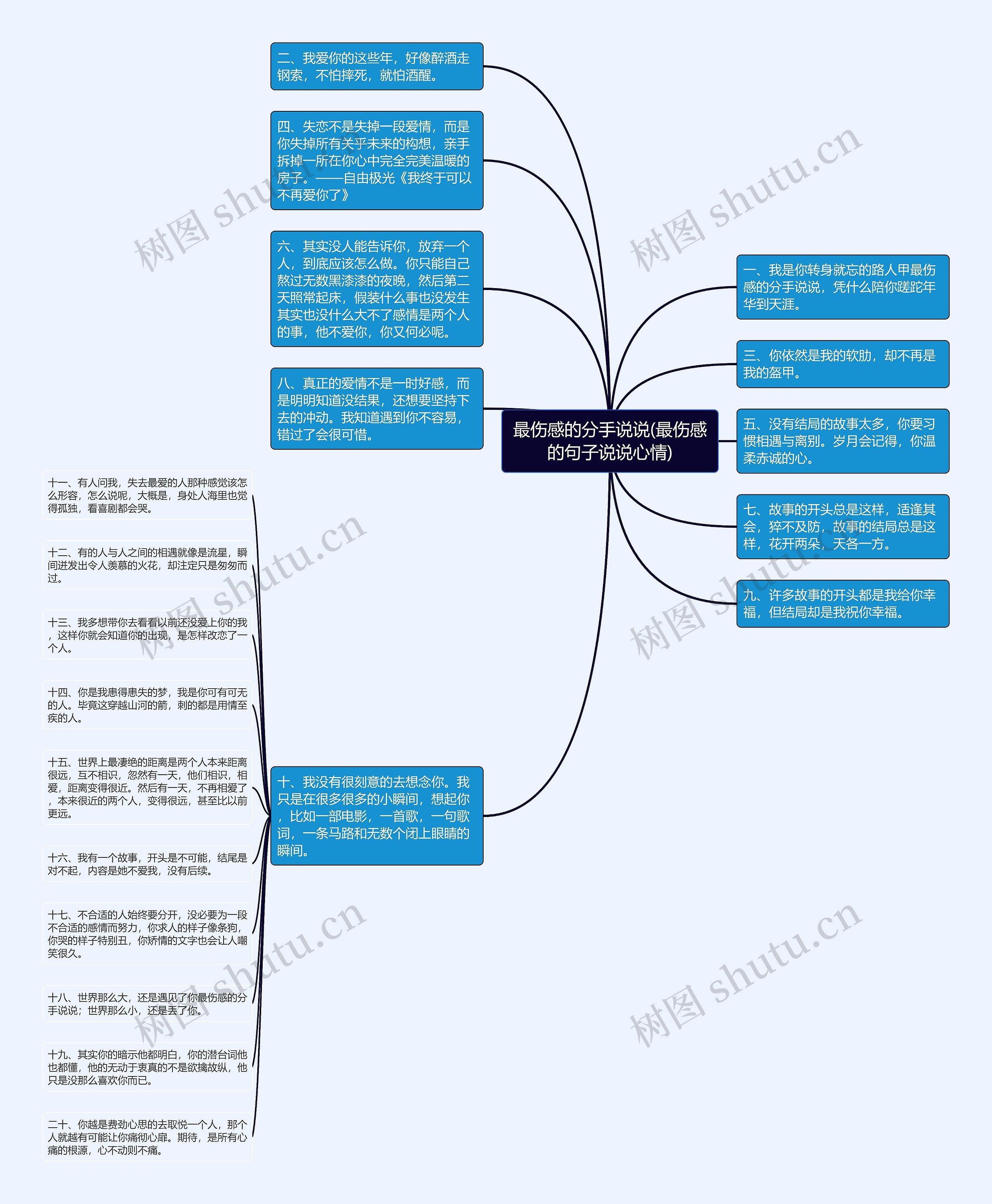 最伤感的分手说说(最伤感的句子说说心情)思维导图