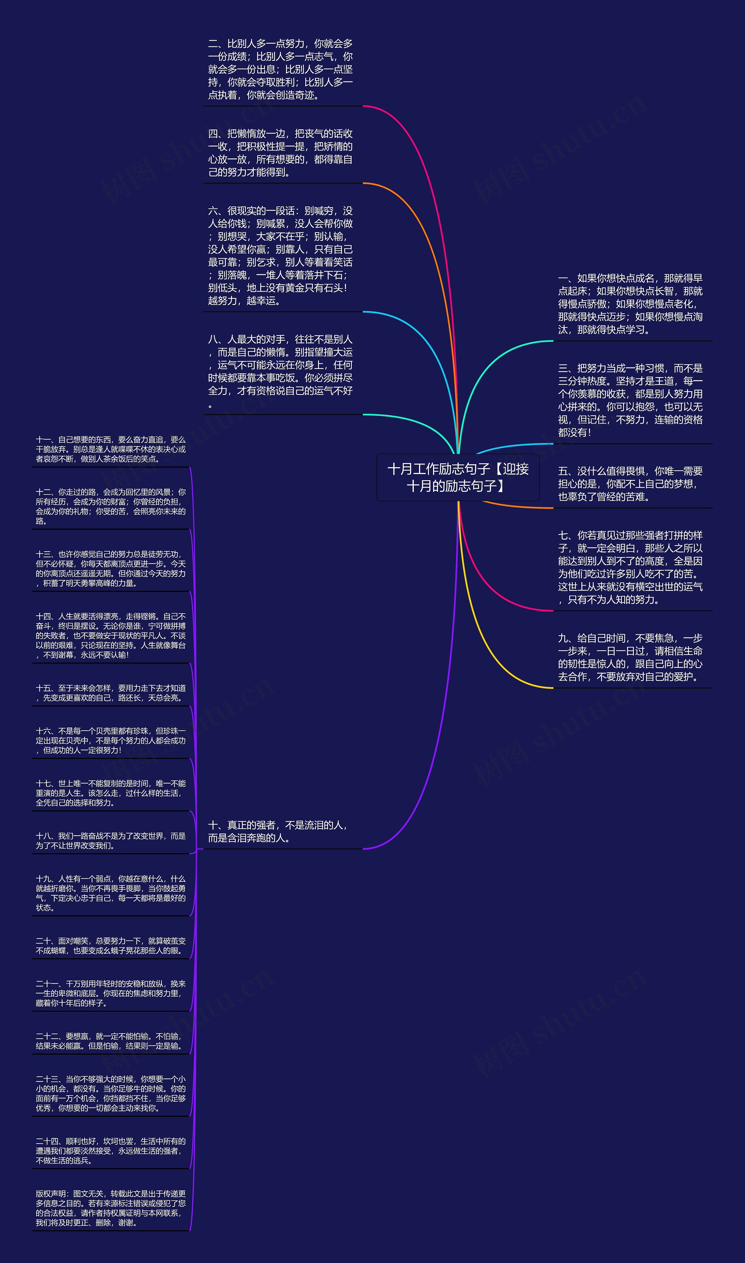 十月工作励志句子【迎接十月的励志句子】思维导图