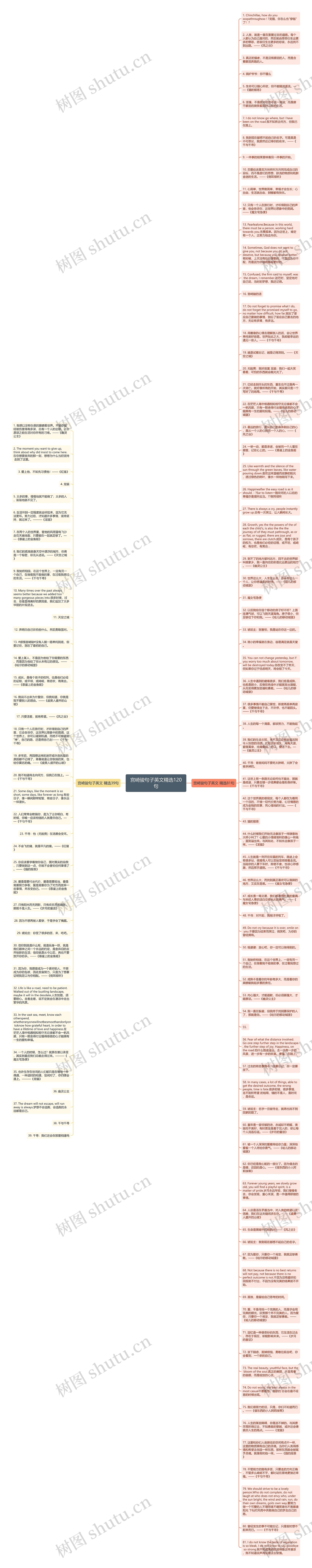 宫崎骏句子英文精选120句思维导图