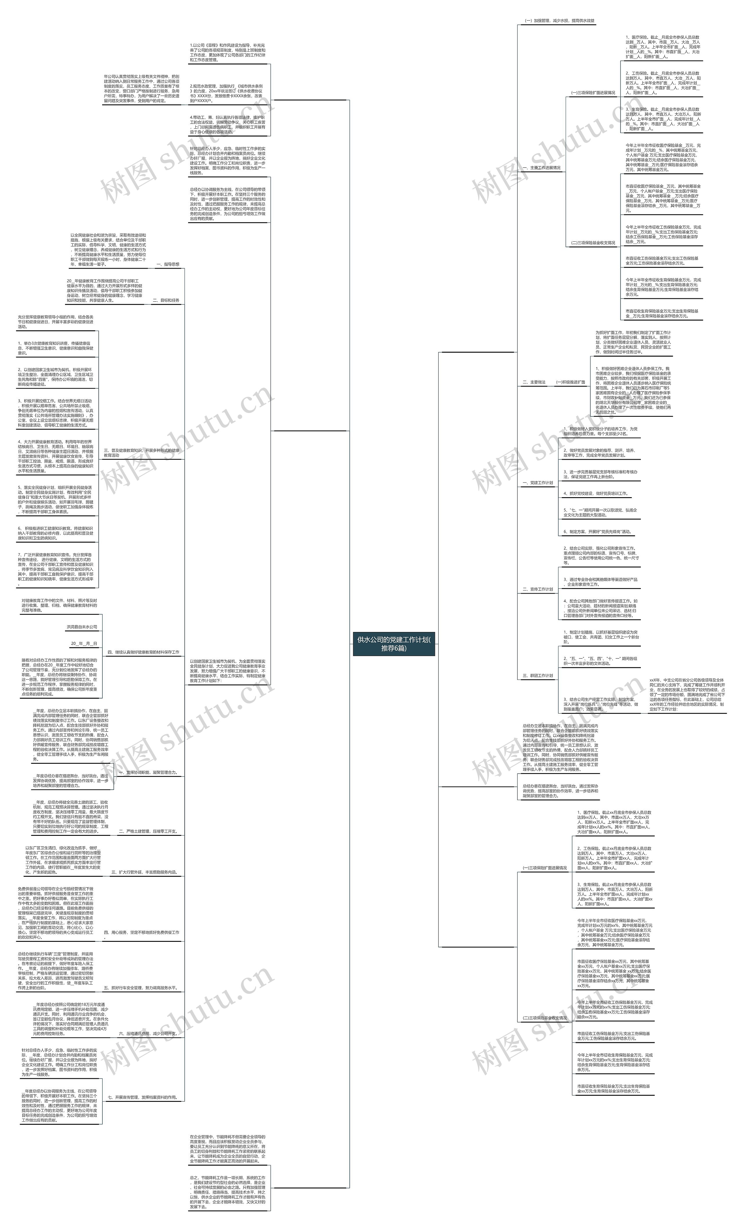 供水公司的党建工作计划(推荐6篇)思维导图